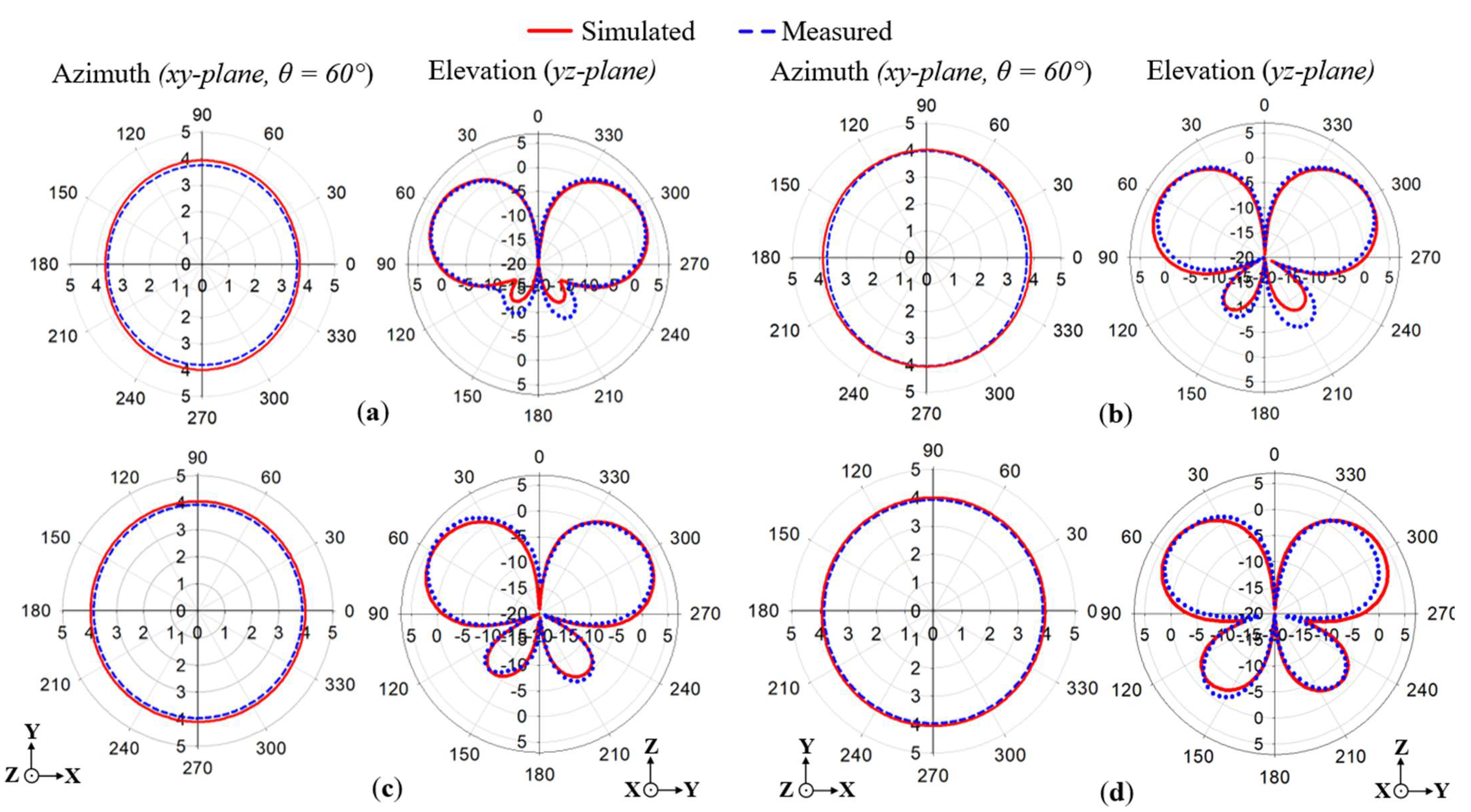 Sensors 22 08571 g013