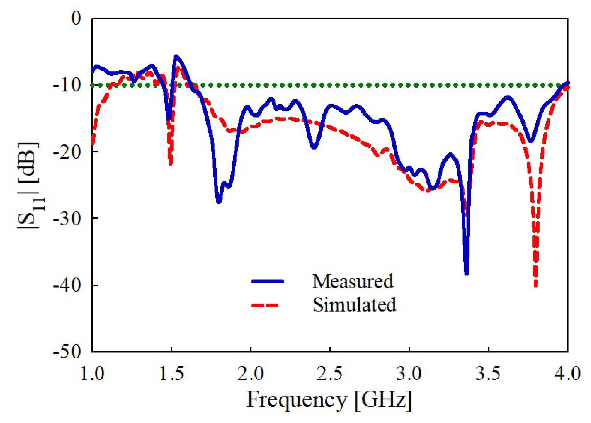 Sensors 22 08571 g014