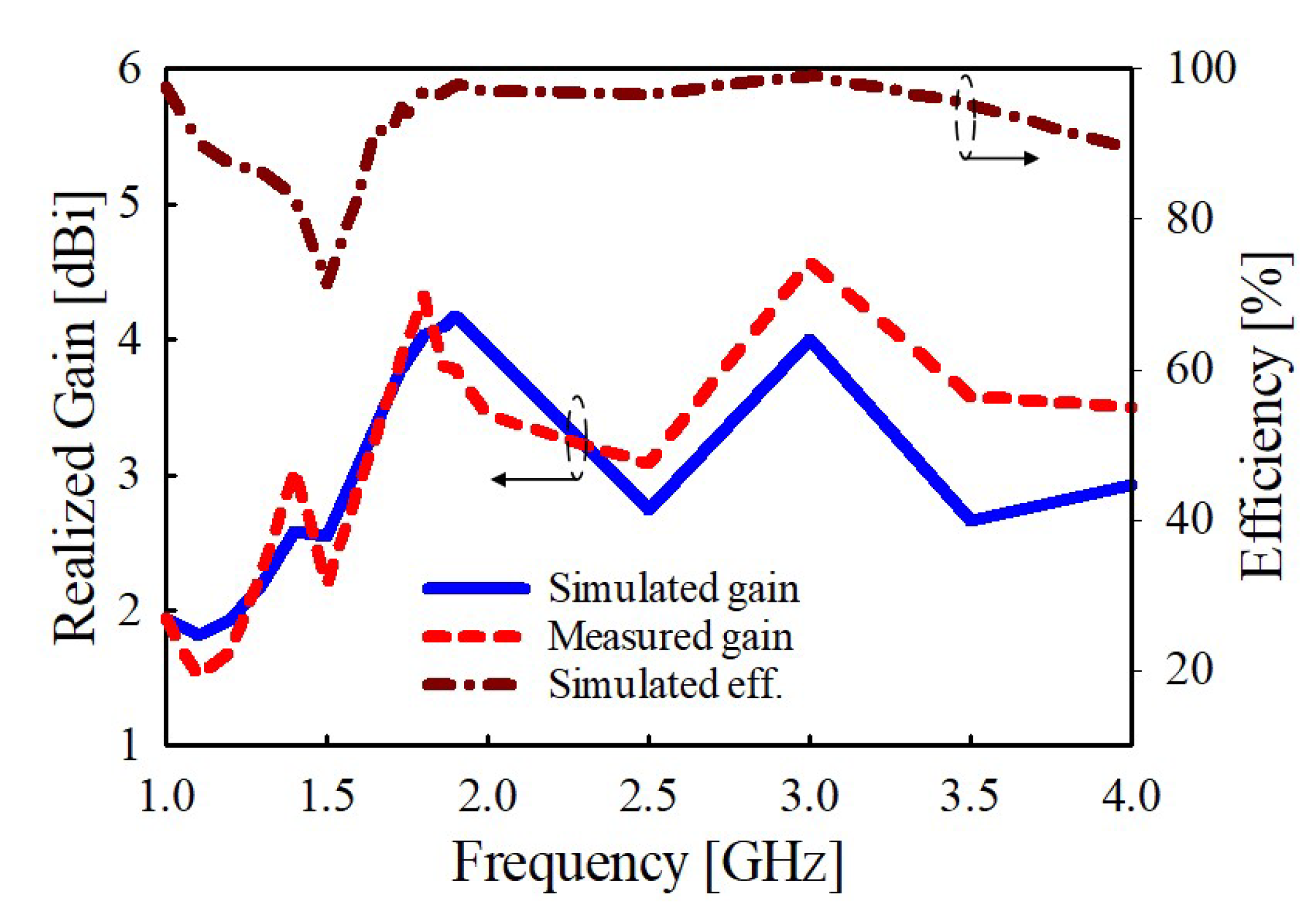 Sensors 22 08571 g015