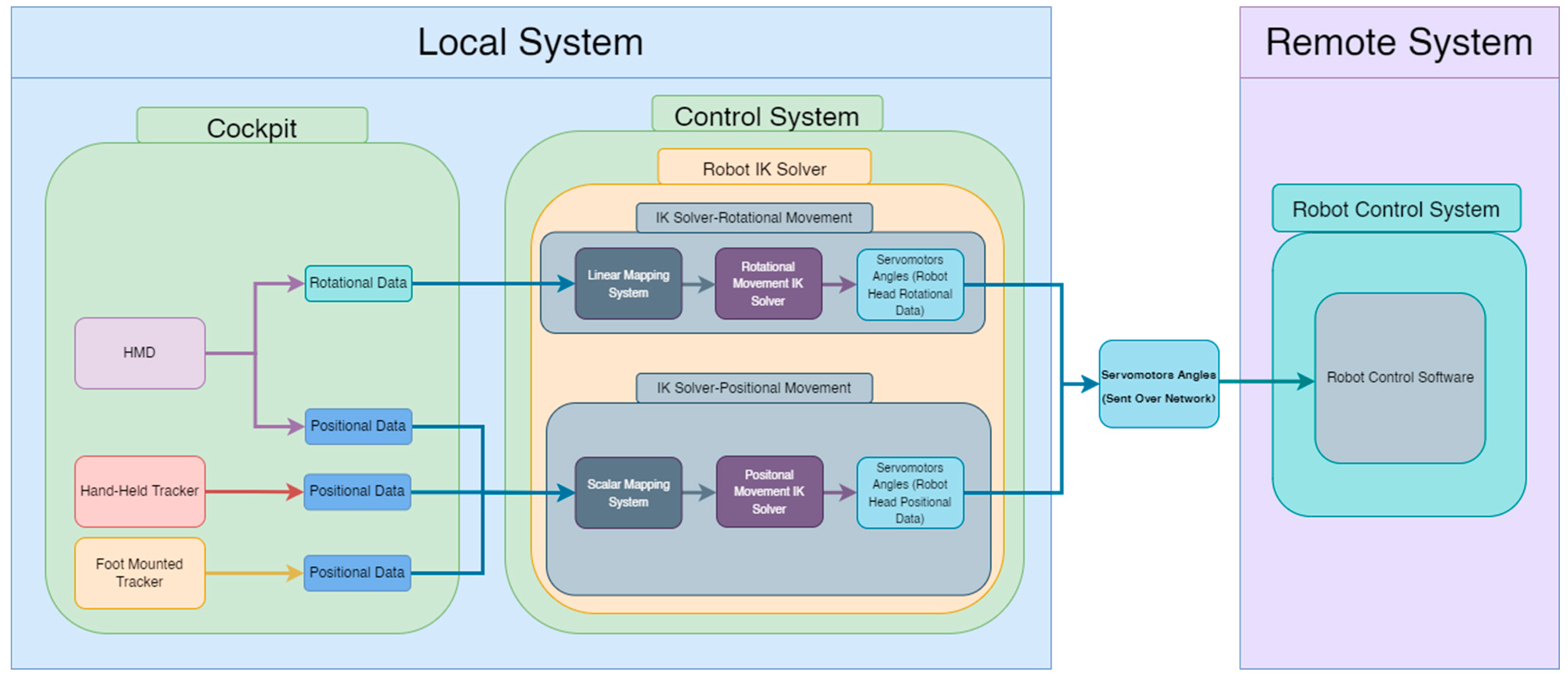 Sensors 22 08574 g014
