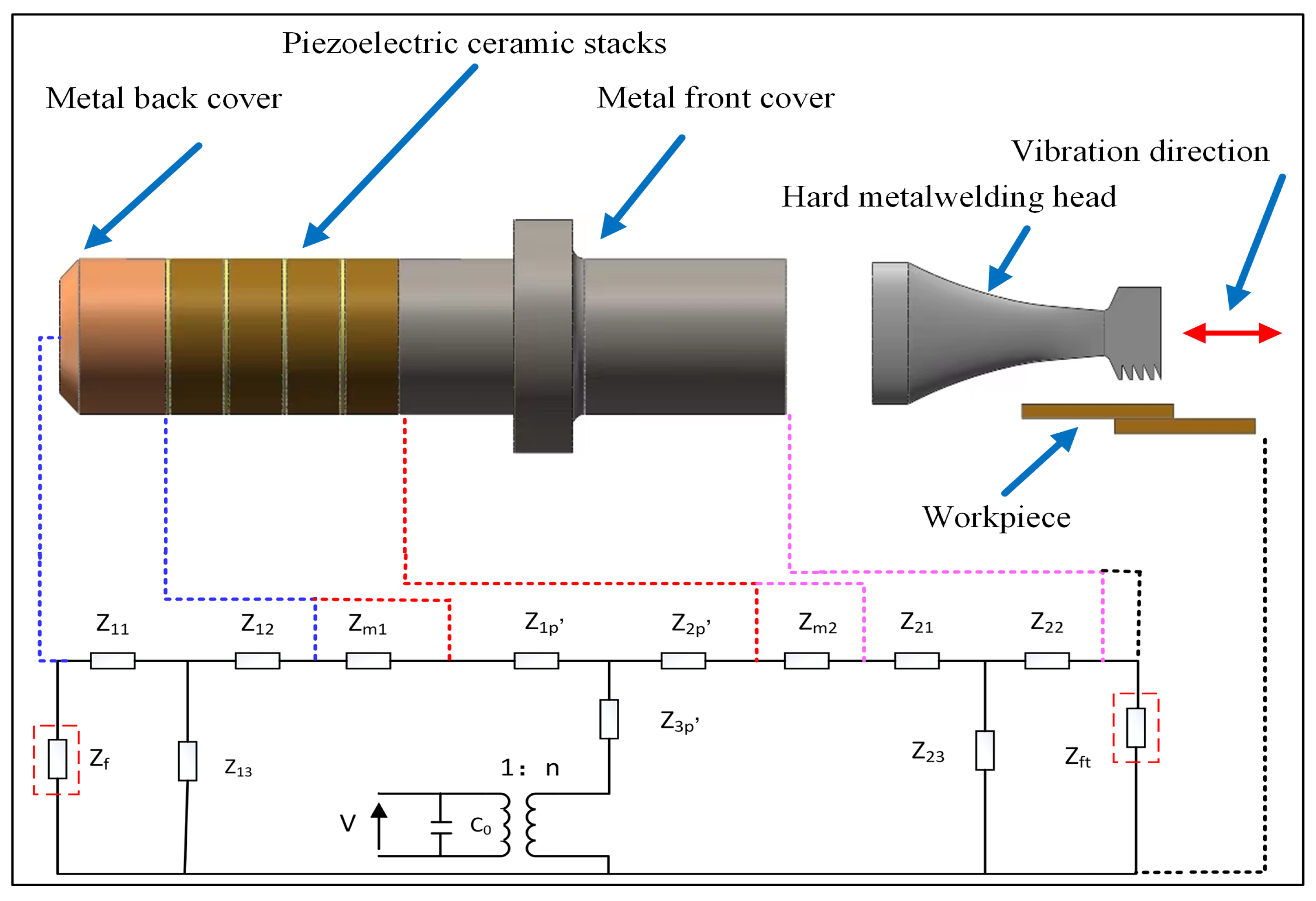 Sensors Free FullText Analysis of Ultrasonic Machining