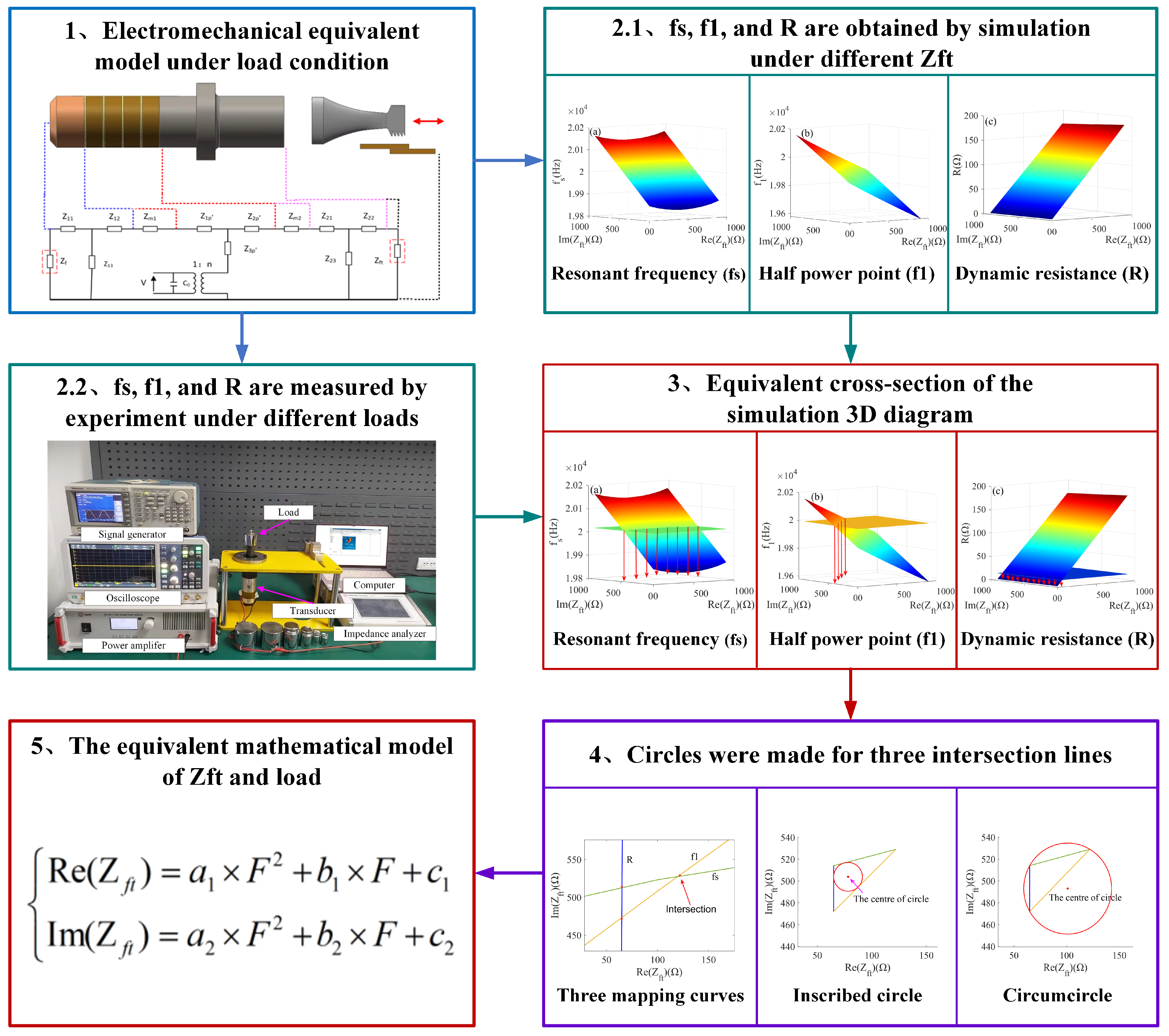 Sensors 22 08576 g002