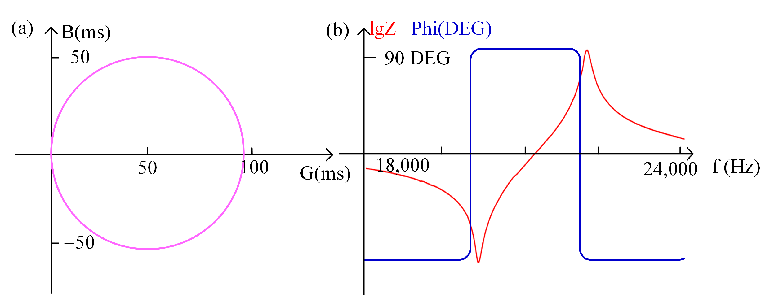 Sensors 22 08576 g004