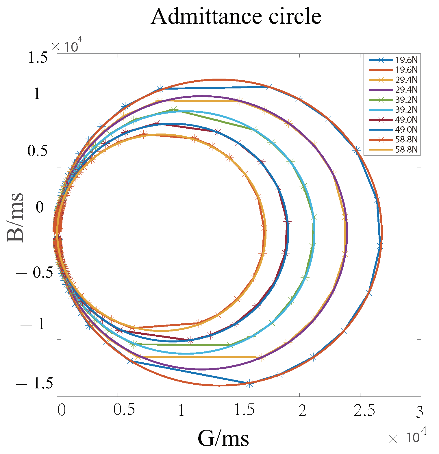 Sensors 22 08576 g005