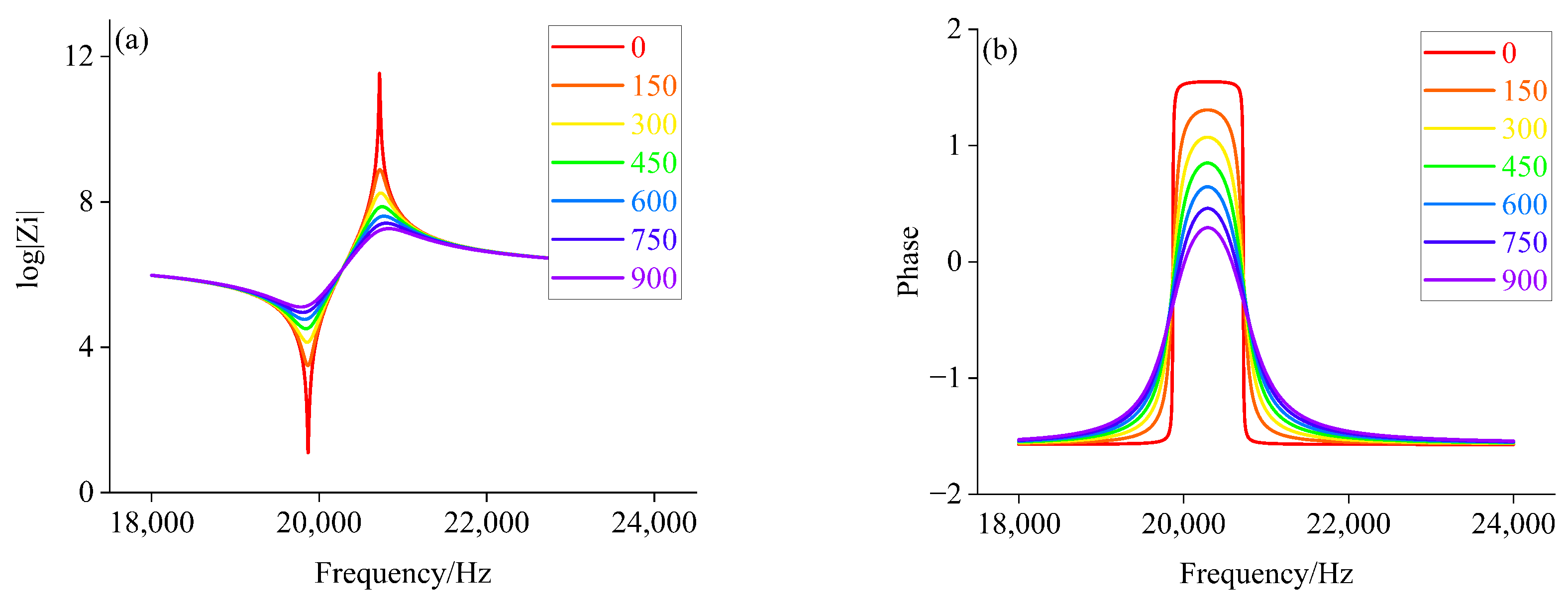 Sensors 22 08576 g007