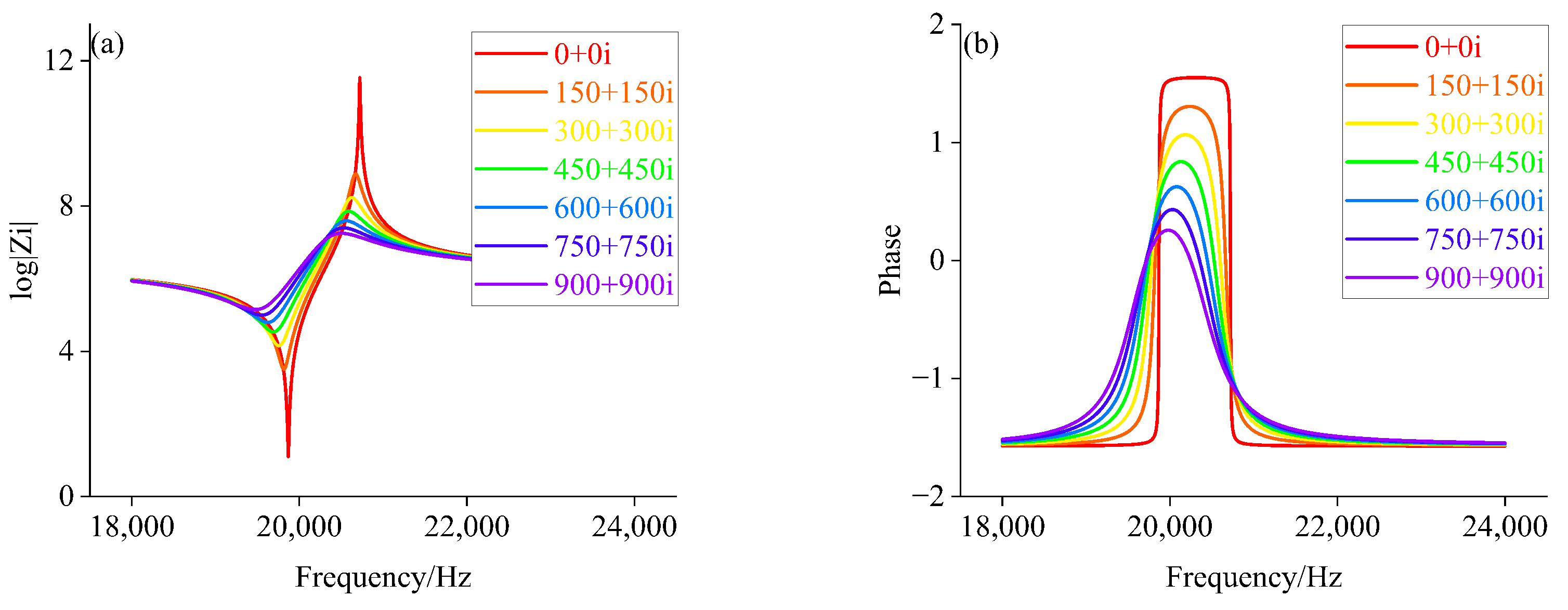 Sensors 22 08576 g009