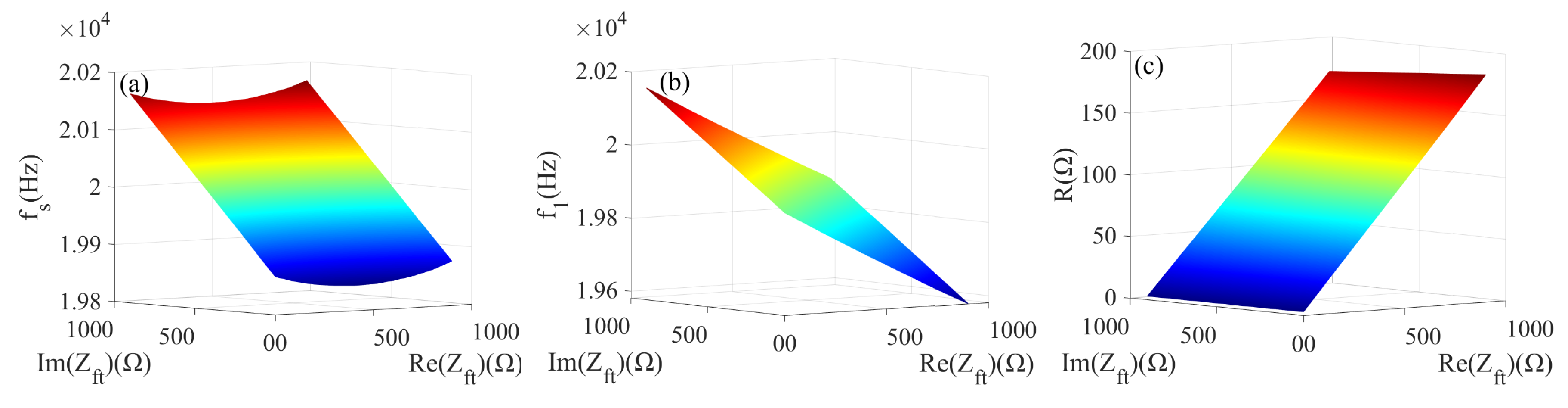Sensors 22 08576 g010