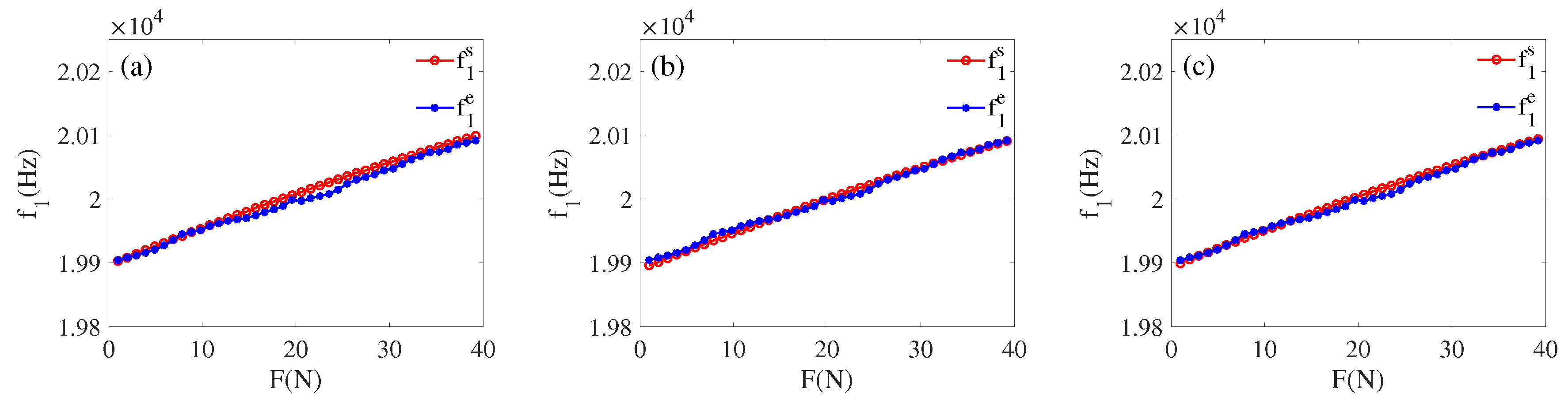 Sensors 22 08576 g017