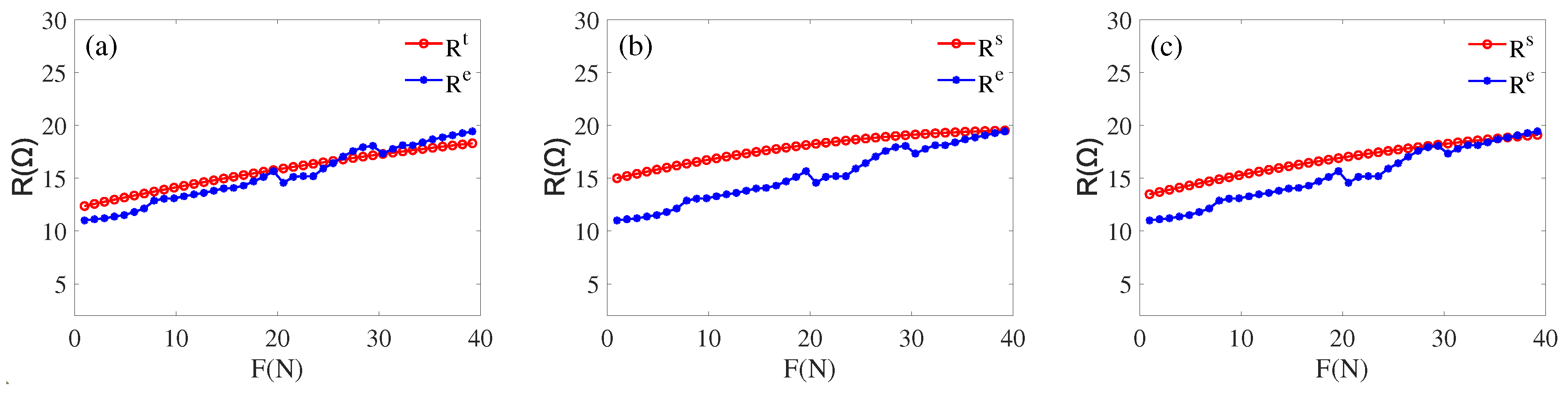 Sensors 22 08576 g018