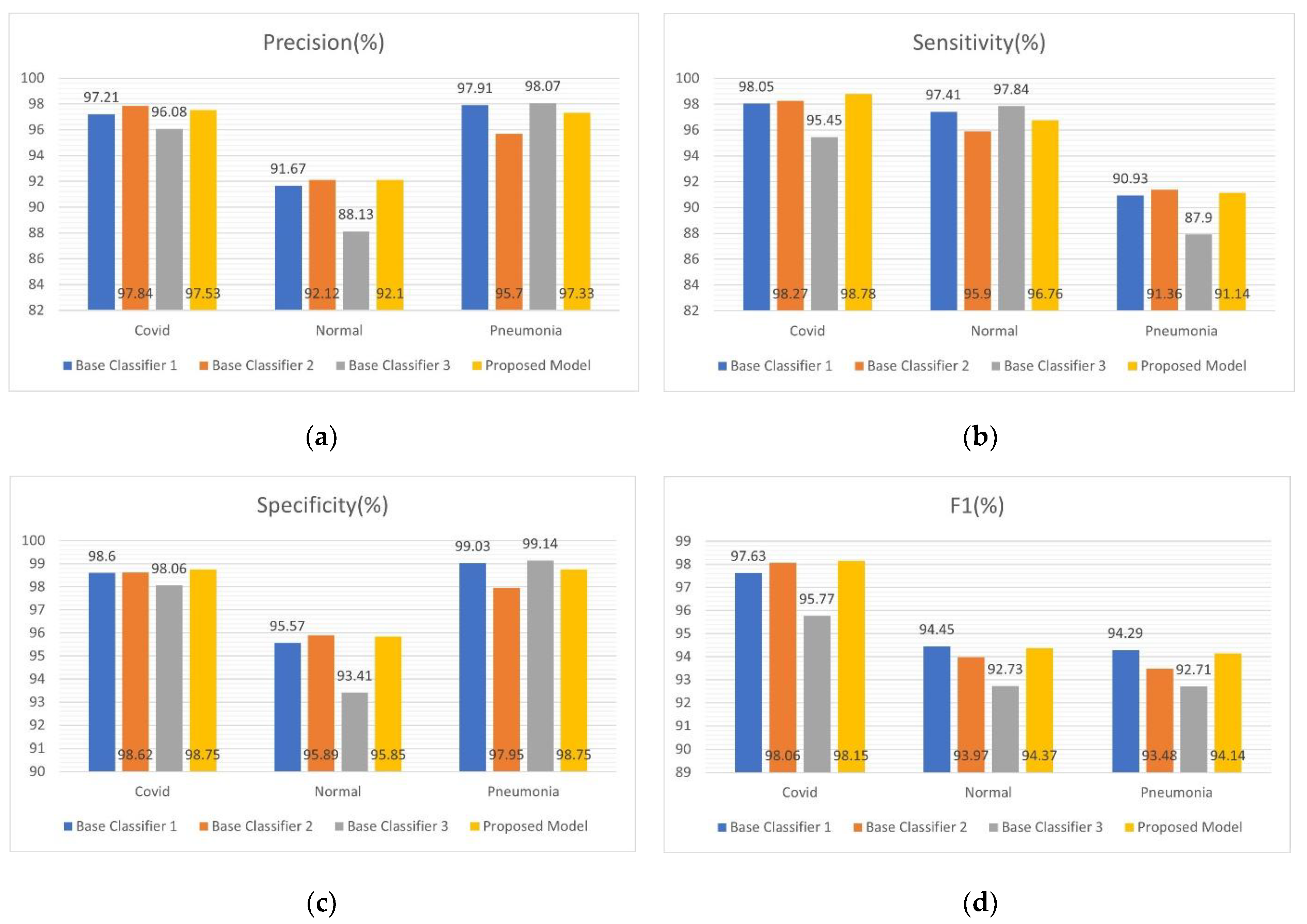Sensors 22 08578 g005