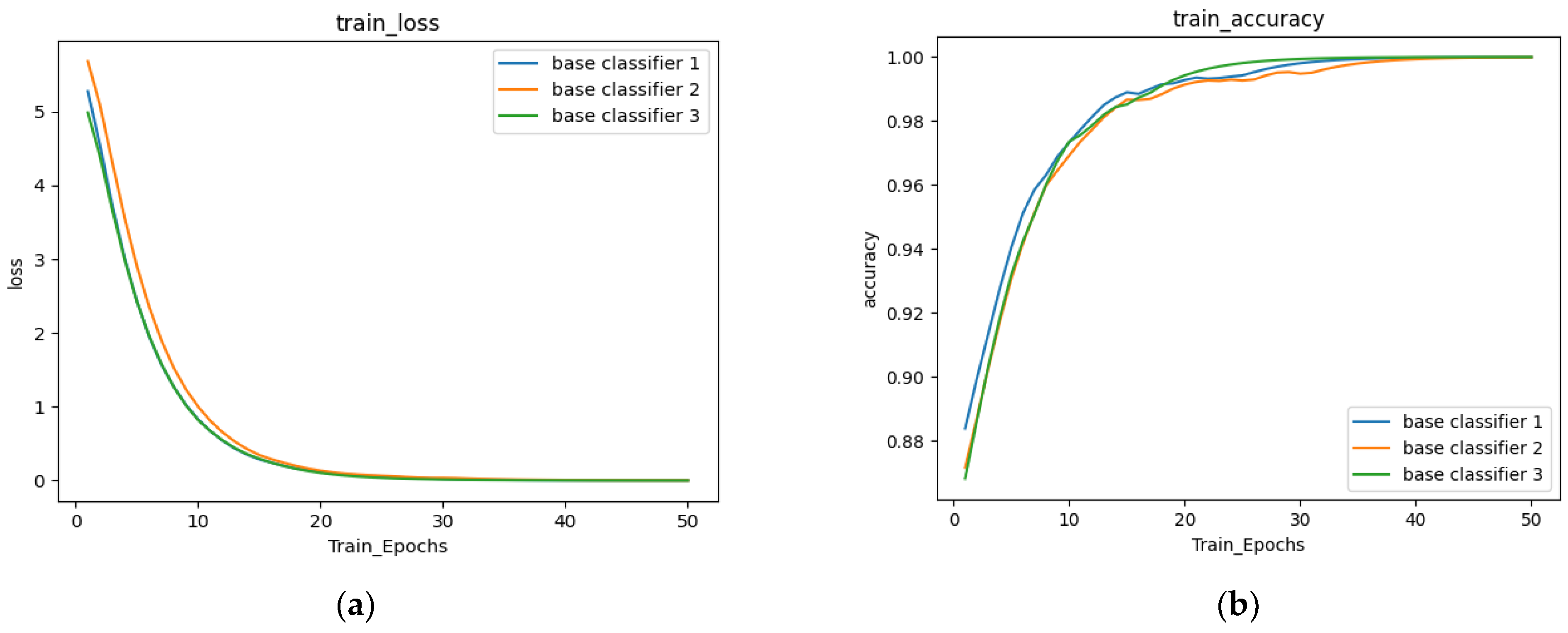 Sensors 22 08578 g007a