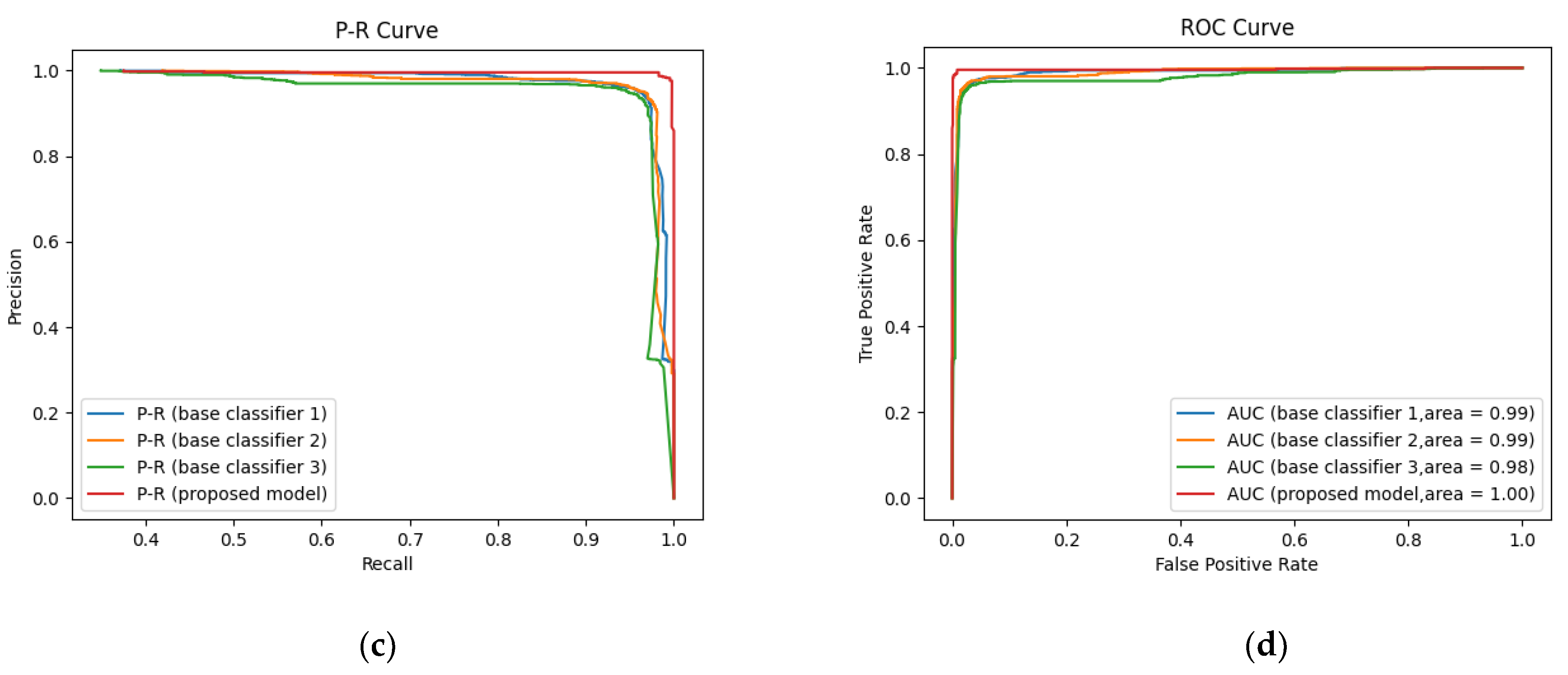 Sensors 22 08578 g007b