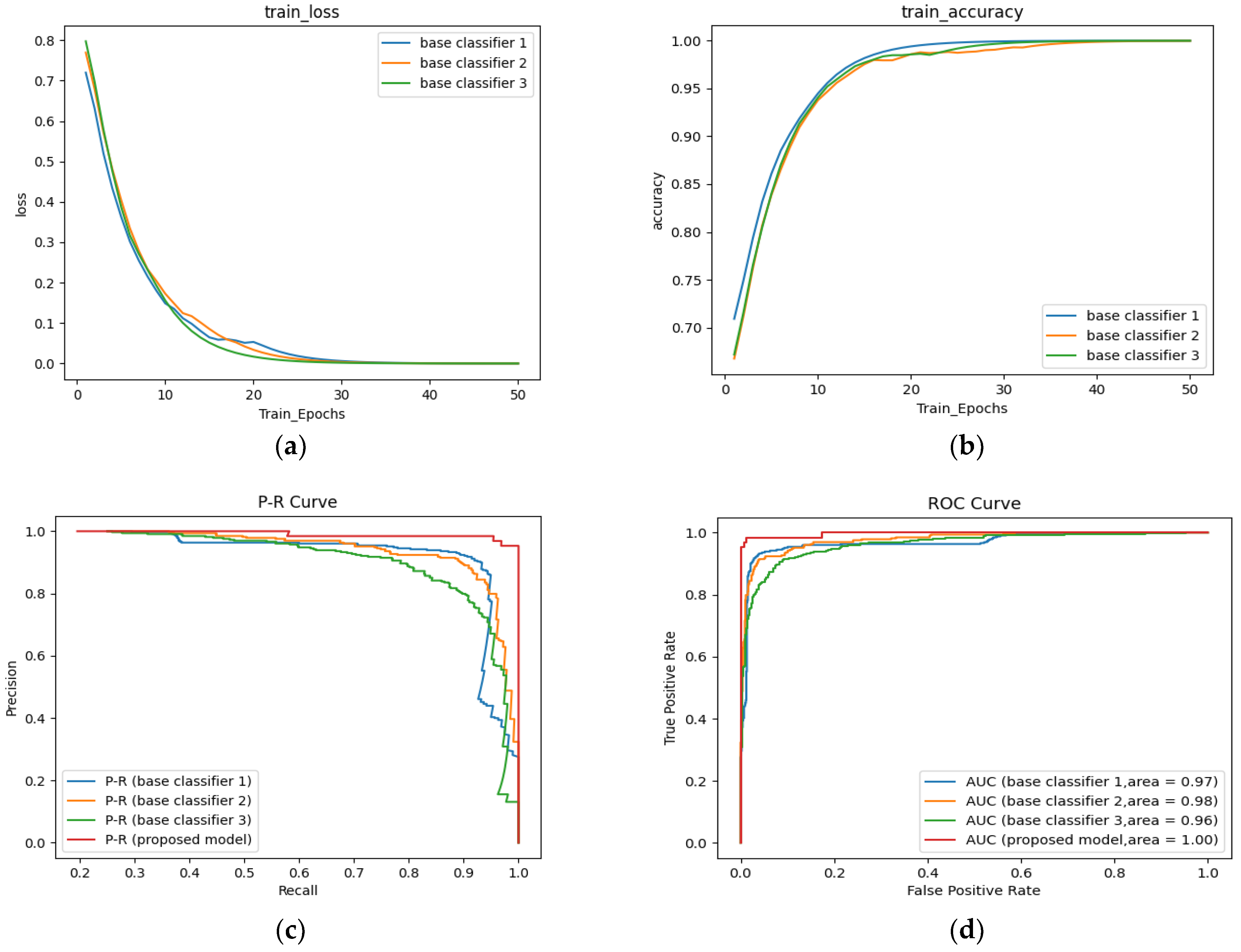 Sensors 22 08578 g008