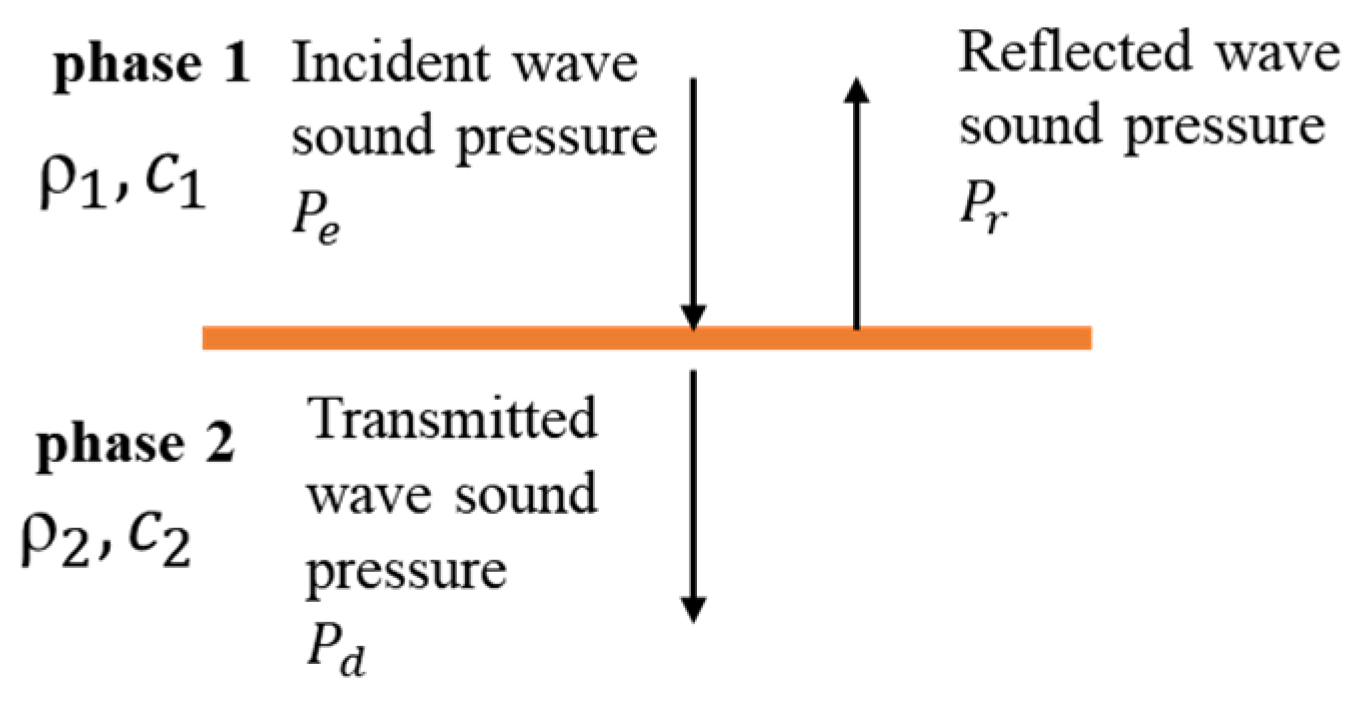 Sensors 22 08579 g002 Sensors 22 08579 g002