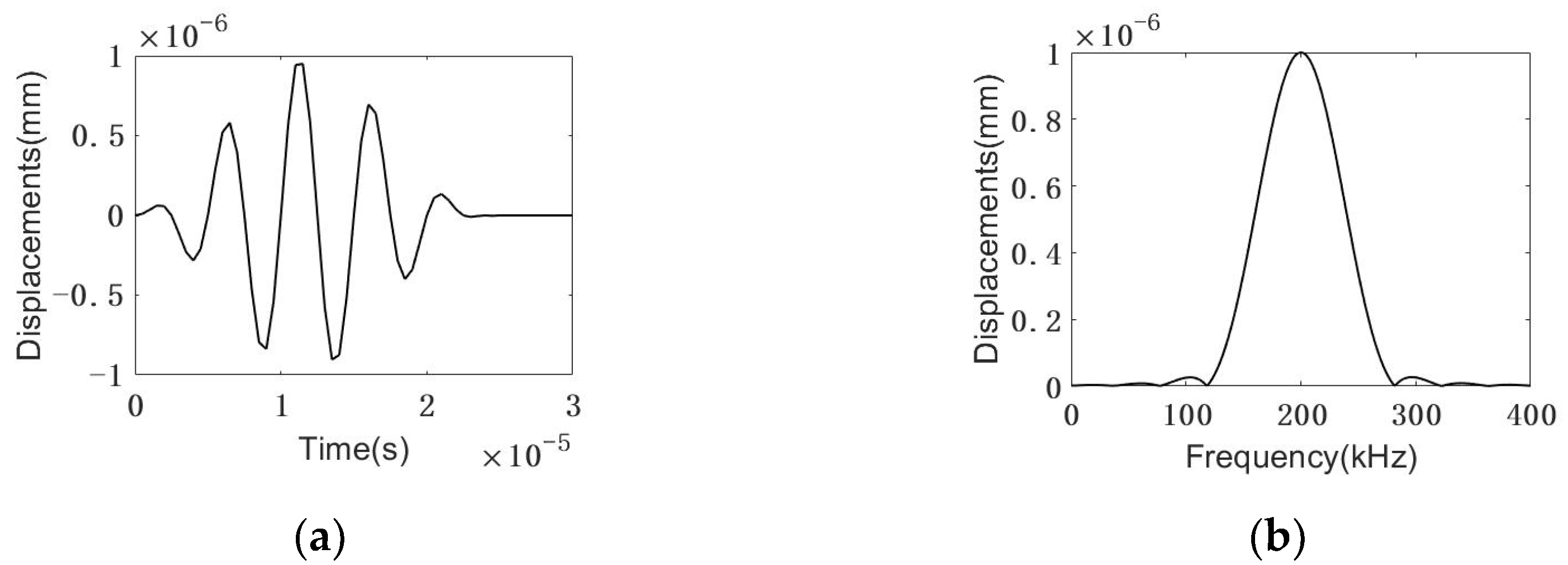 Sensors 22 08579 g006 Sensors 22 08579 g006