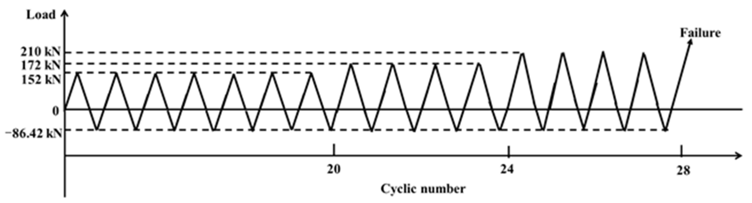 Sensors 22 08579 g012 Sensors 22 08579 g012