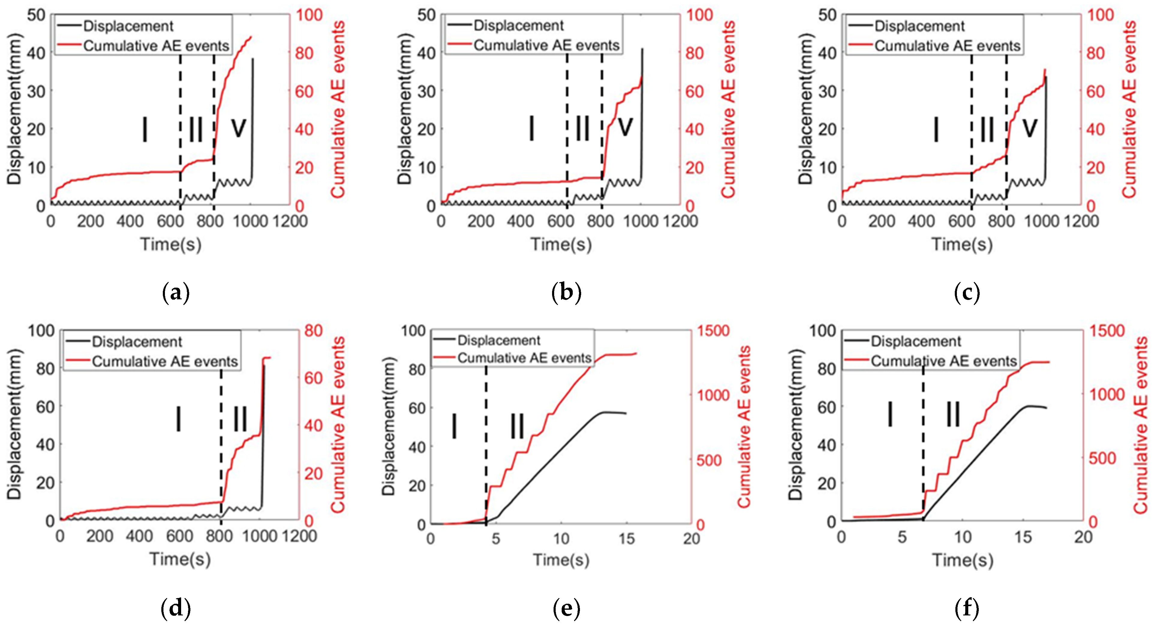 Sensors 22 08579 g015 Sensors 22 08579 g015
