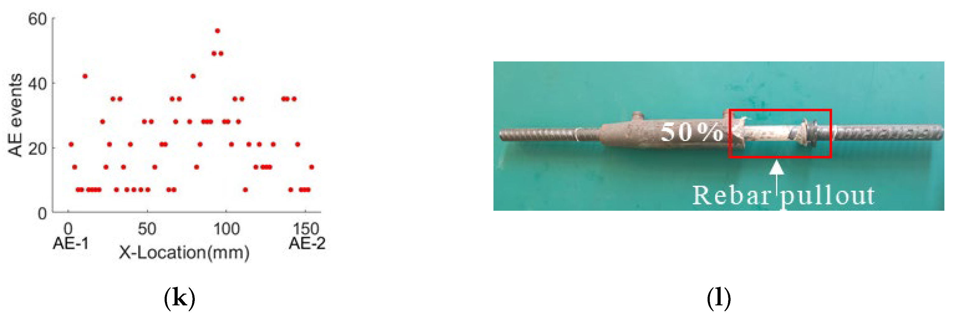 Sensors 22 08579 g016b Sensors 22 08579 g016b