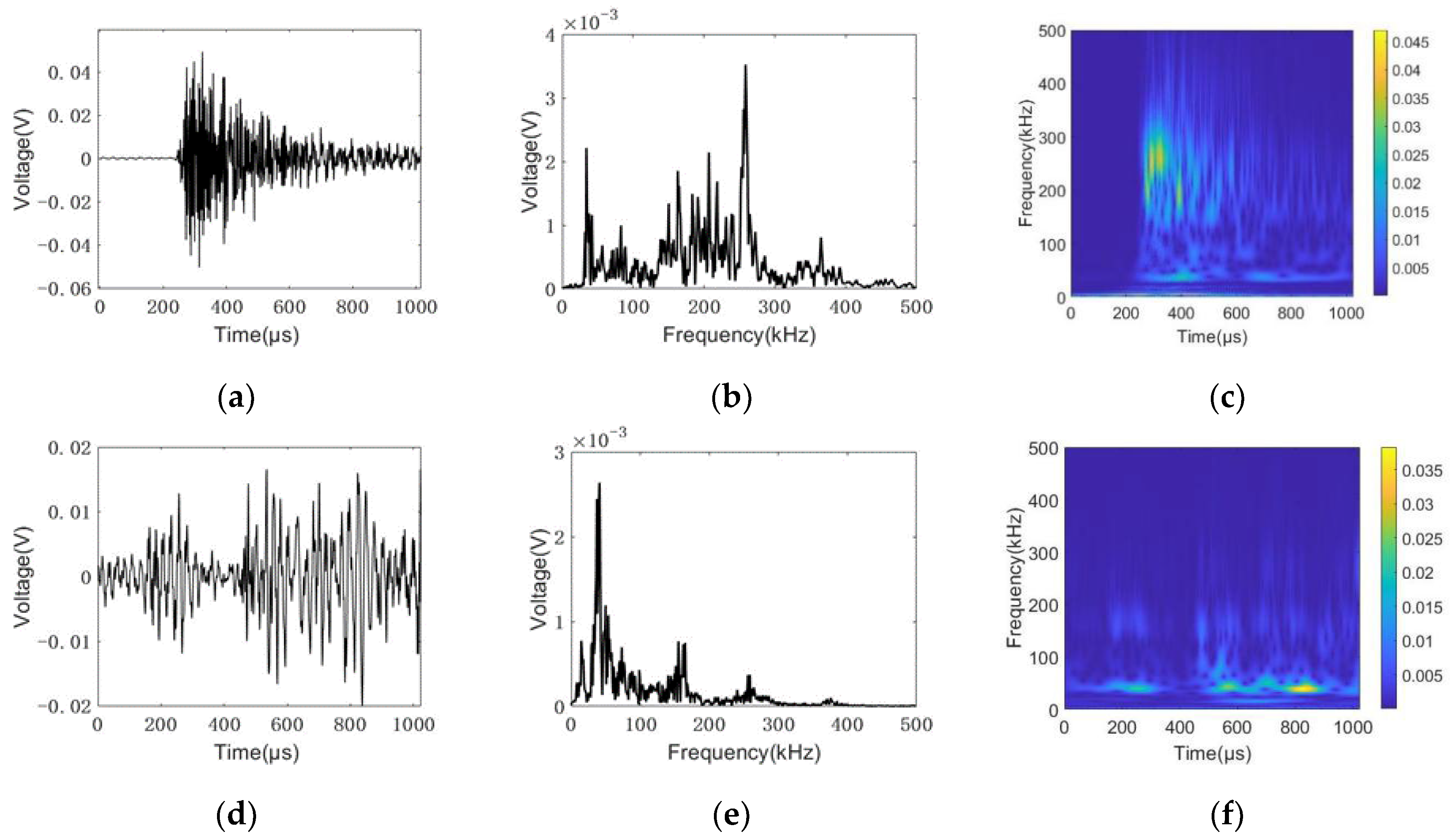 Sensors 22 08579 g017a Sensors 22 08579 g017a