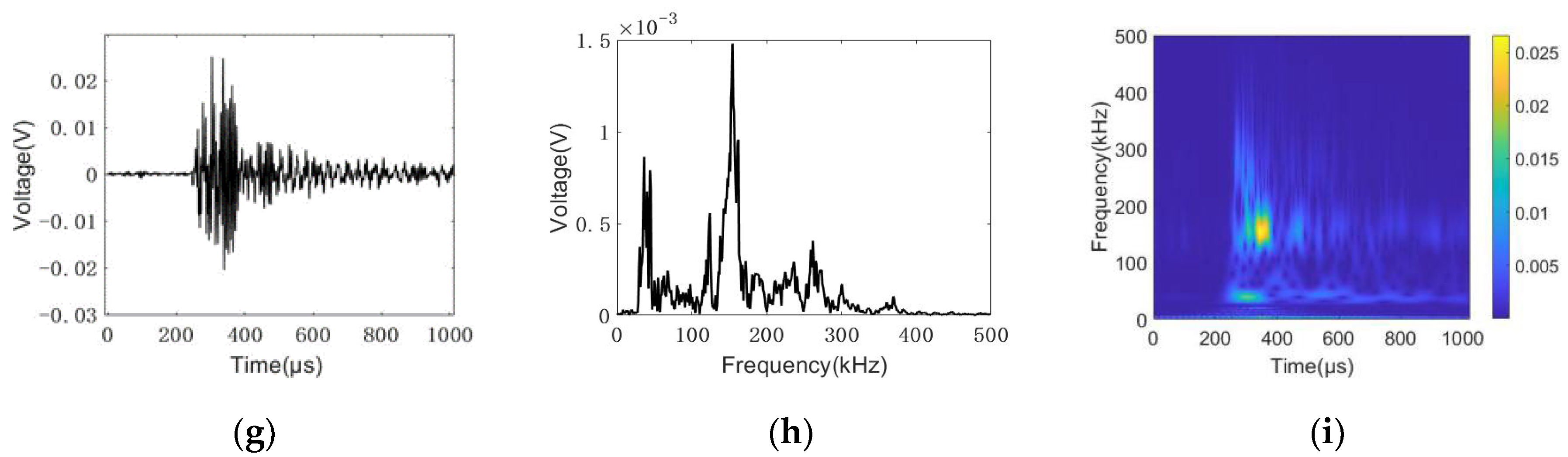 Sensors 22 08579 g017b Sensors 22 08579 g017b