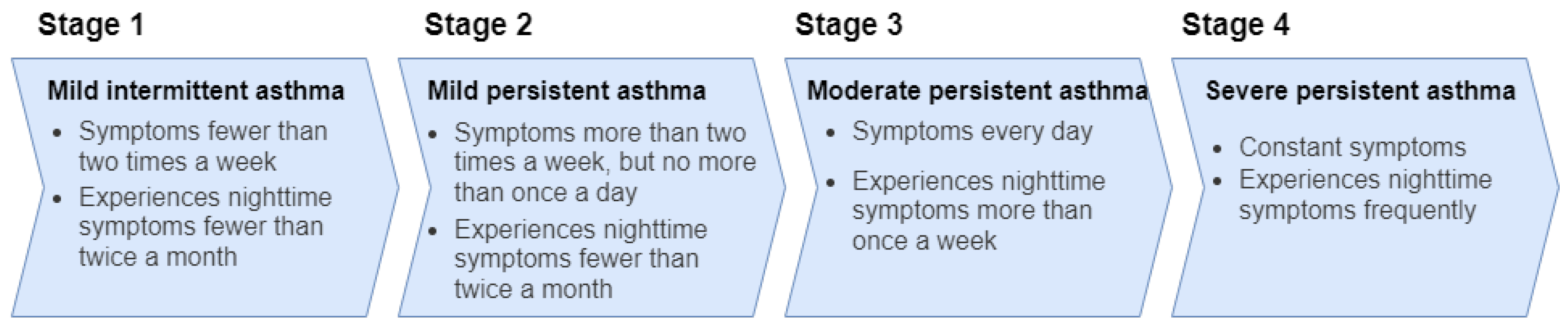 Sensors 22 08582 g001