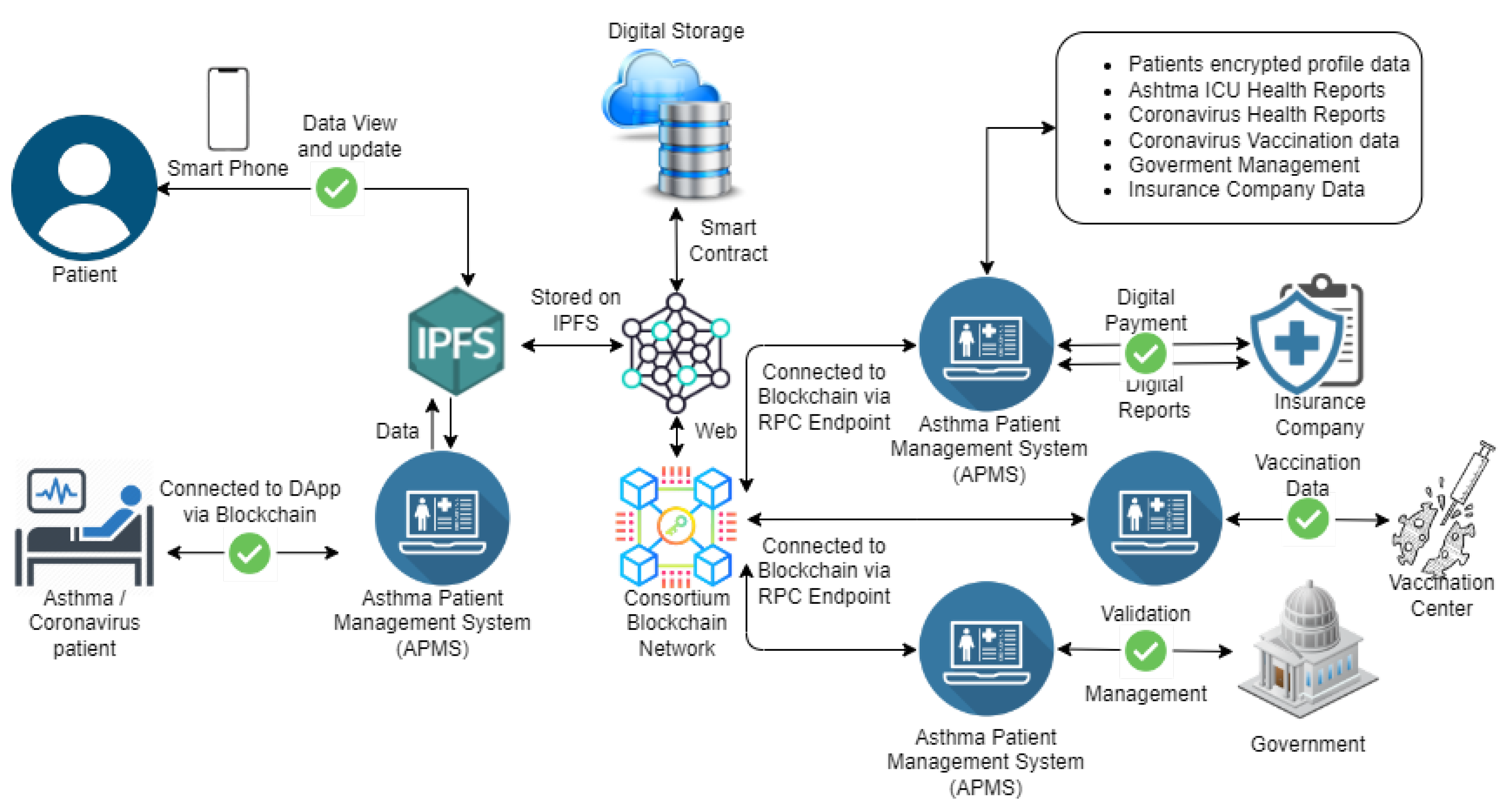 Sensors 22 08582 g005