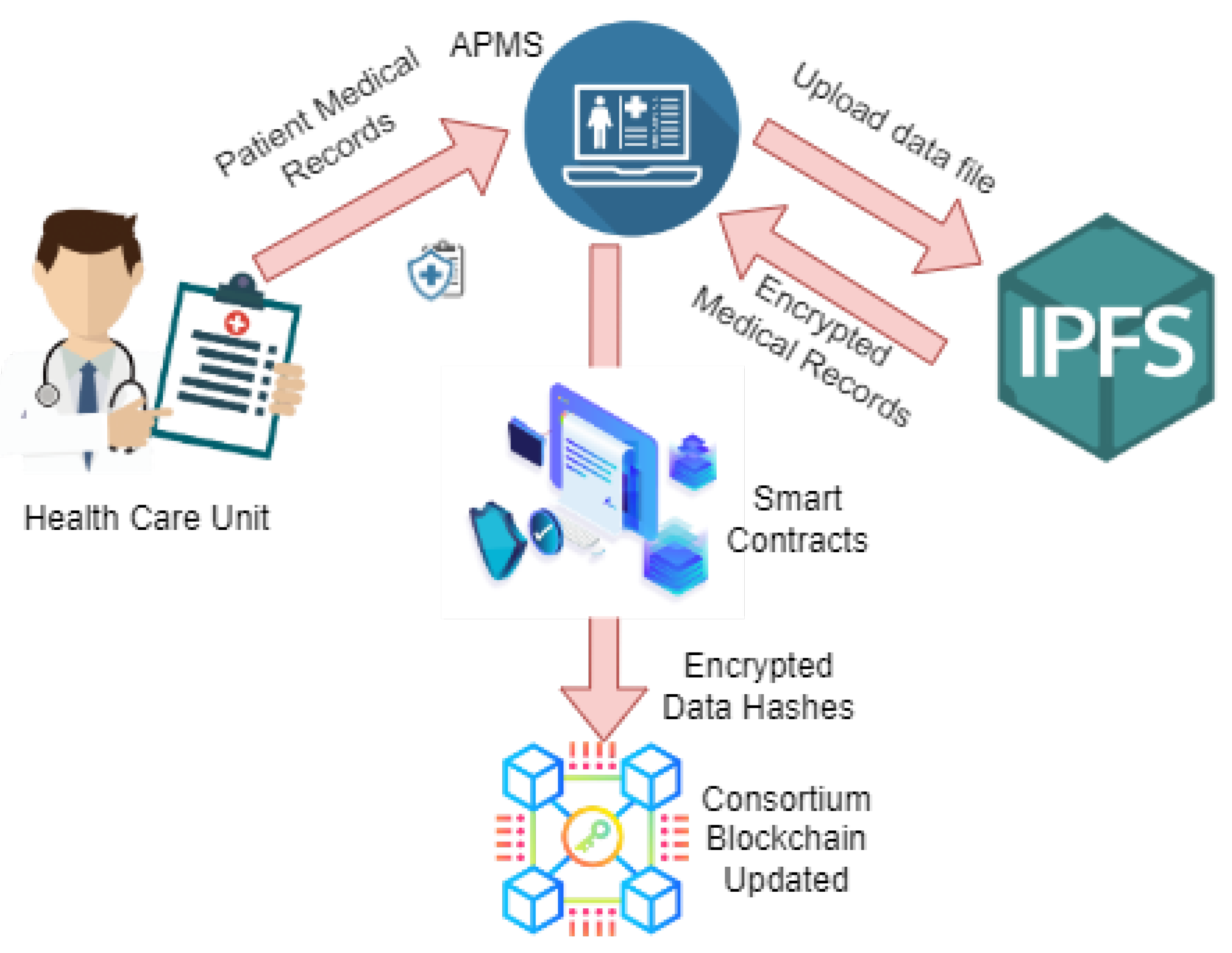 Sensors 22 08582 g006