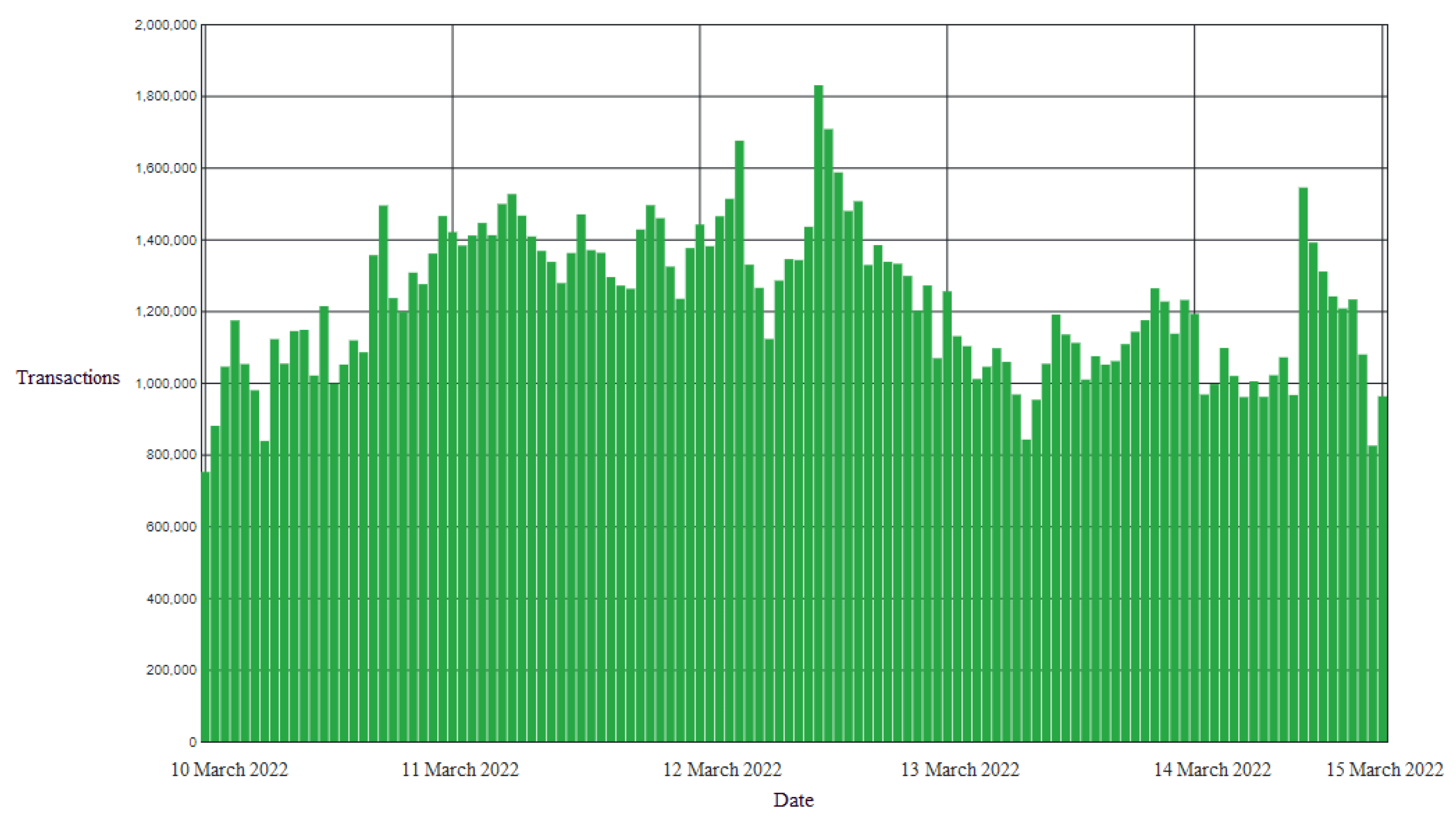 Sensors 22 08582 g018
