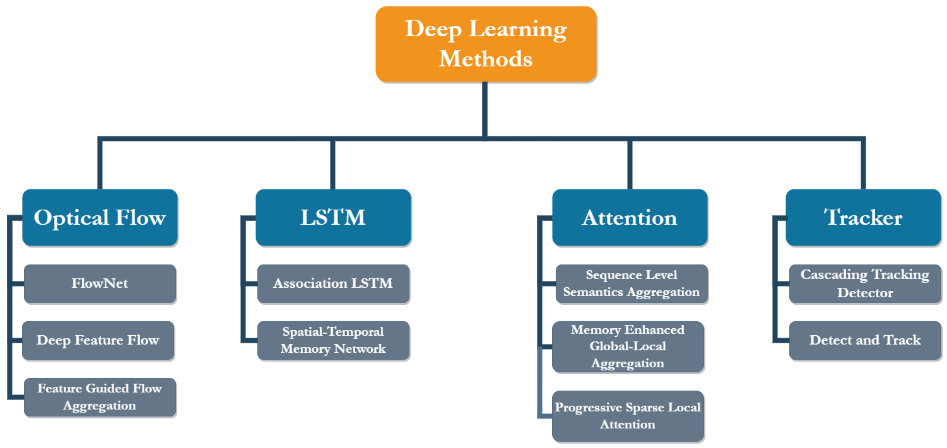 Sensors 22 08583 g002 Sensors 22 08583 g002