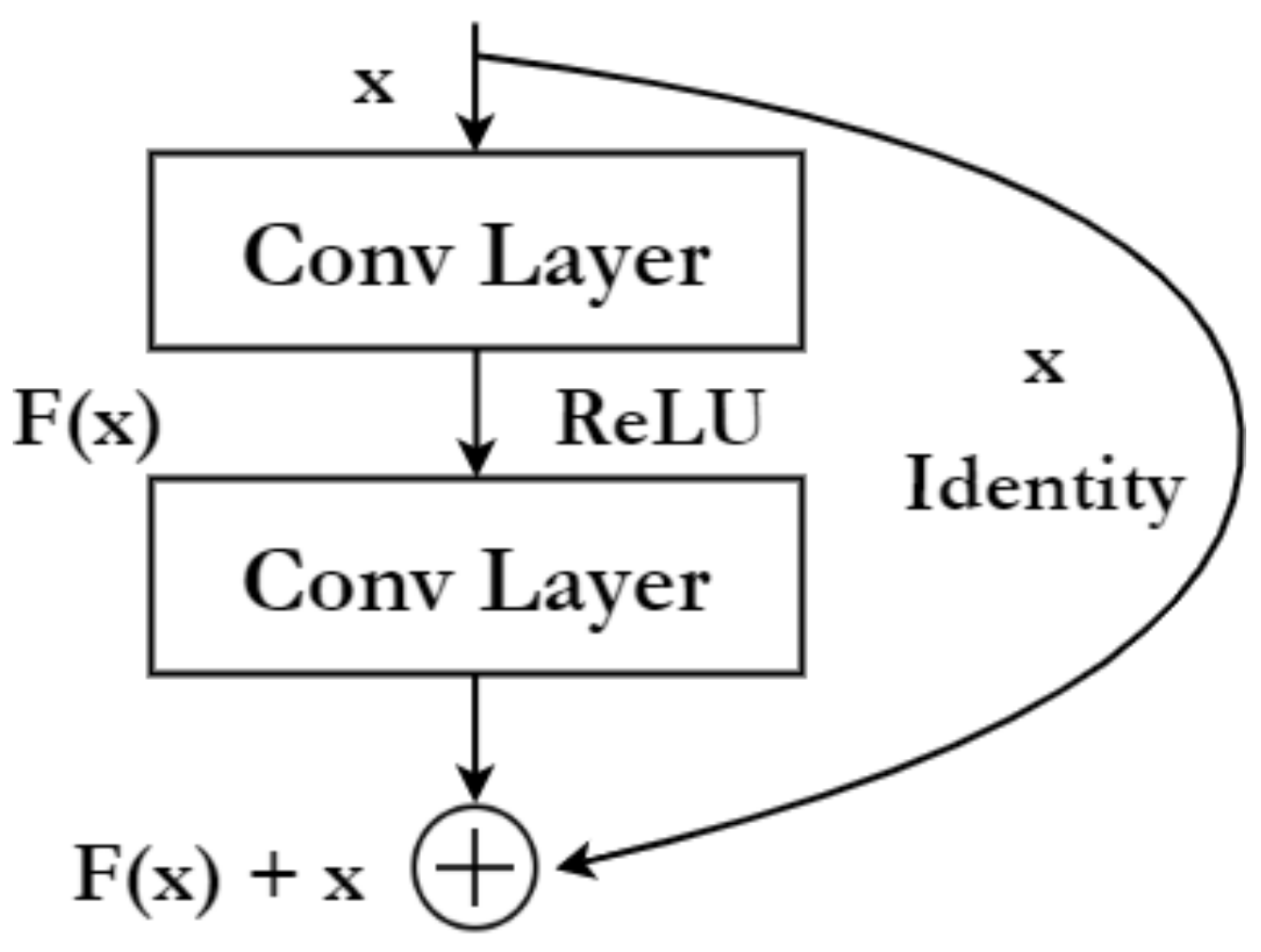 Sensors 22 08583 g004 Sensors 22 08583 g004