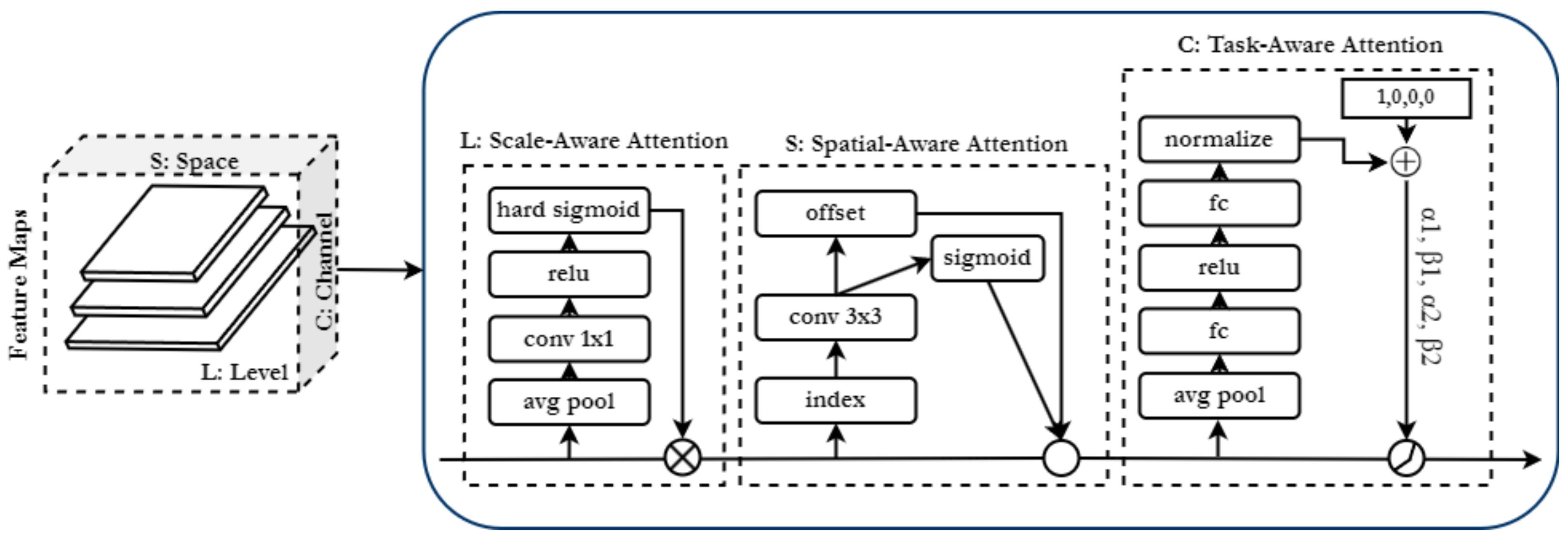 Sensors 22 08583 g005 Sensors 22 08583 g005