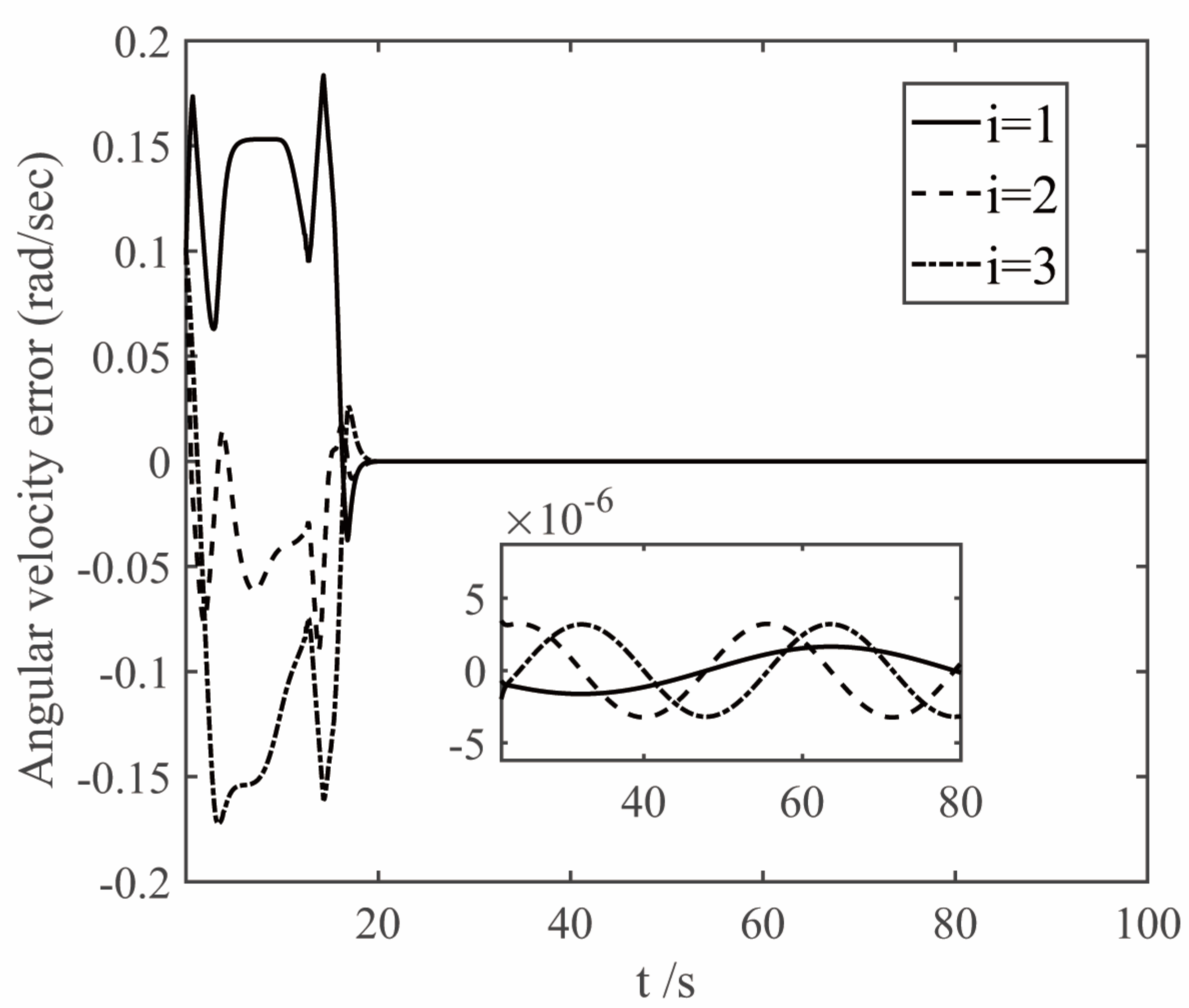 Sensors 22 08586 g006
