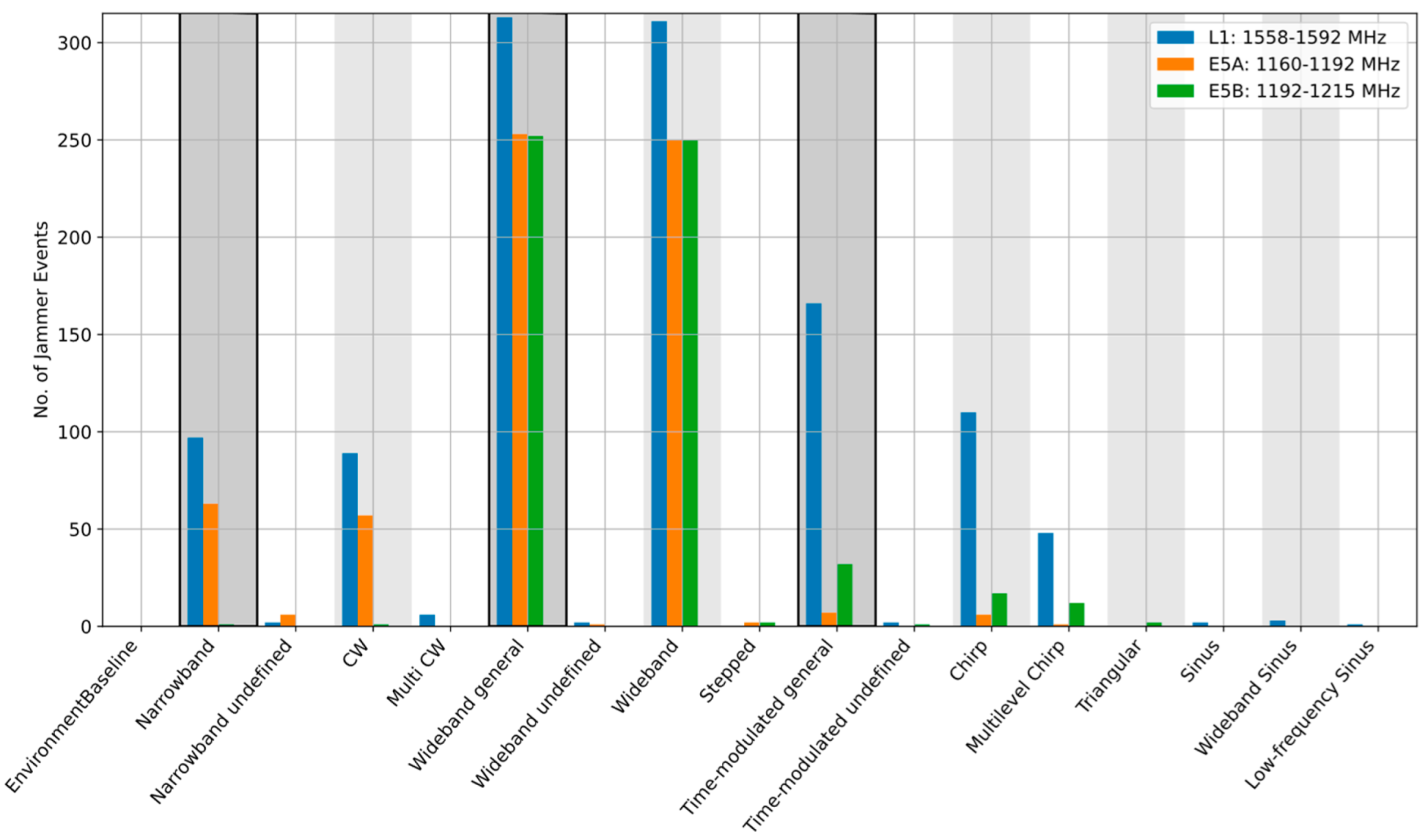 Sensors 22 08587 g004