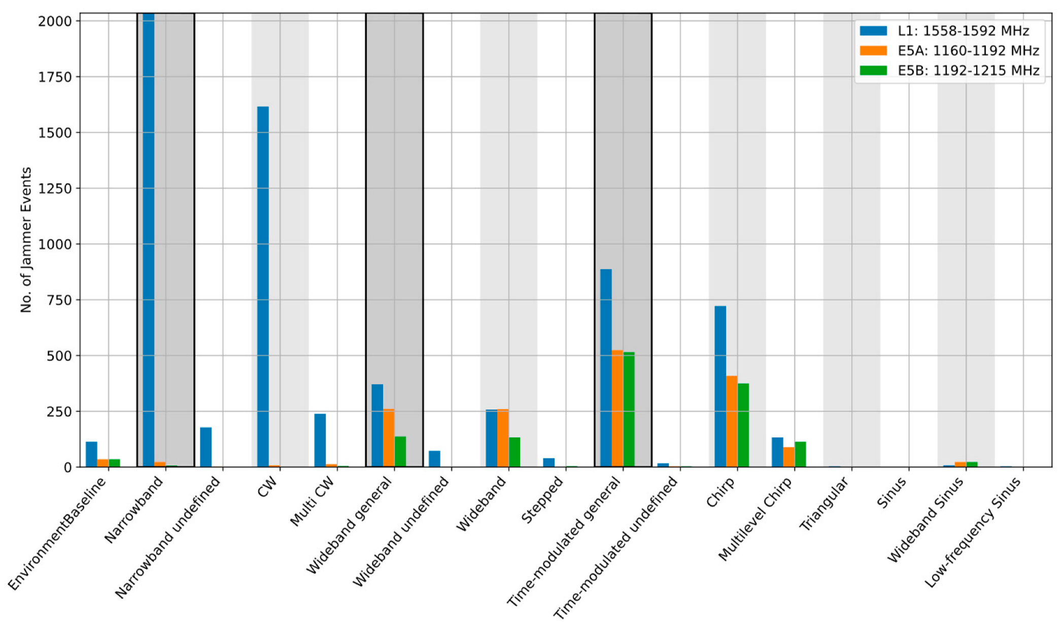 Sensors 22 08587 g005