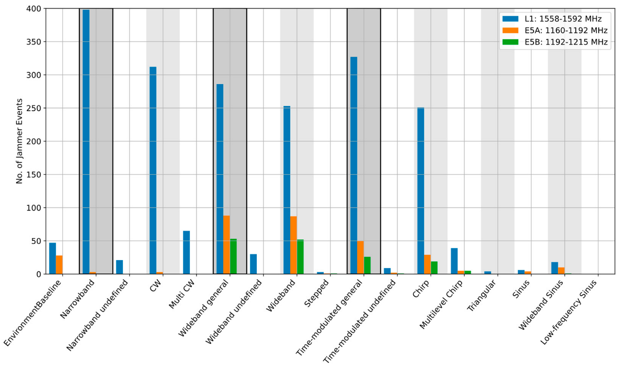 Sensors 22 08587 g006