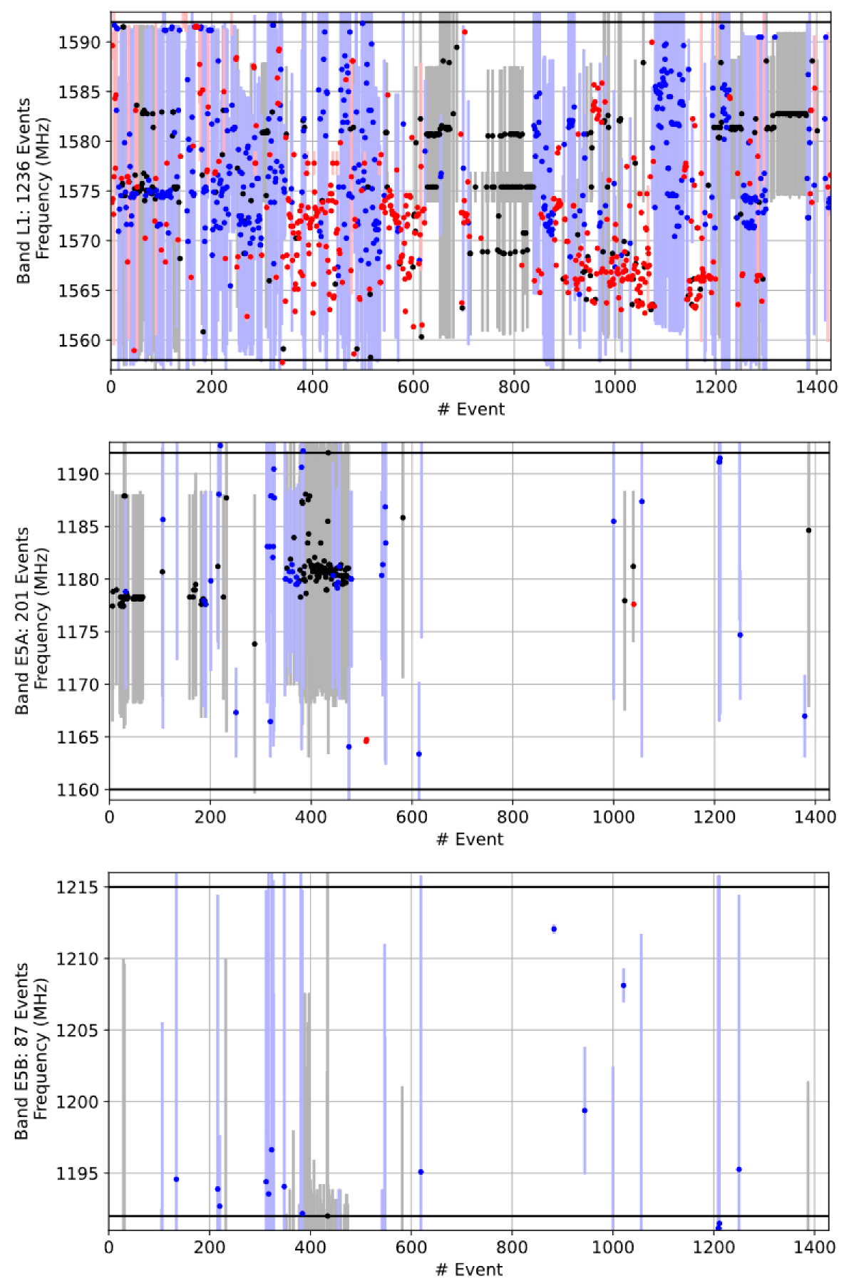 Sensors 22 08587 g007