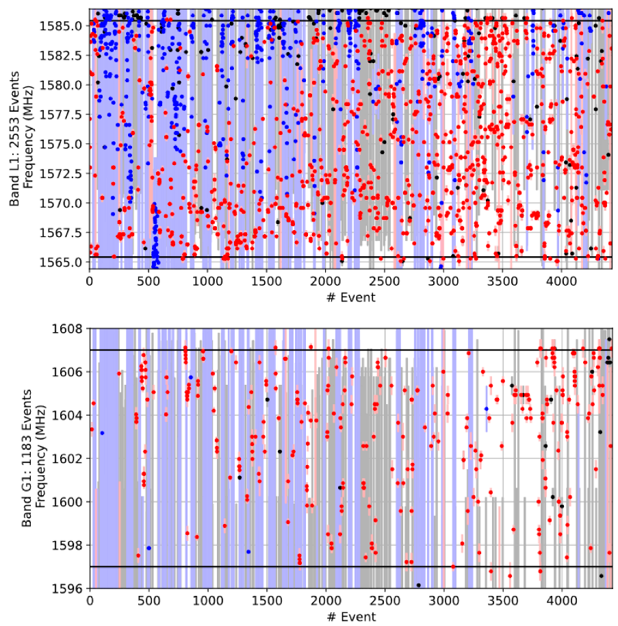 Sensors 22 08587 g008