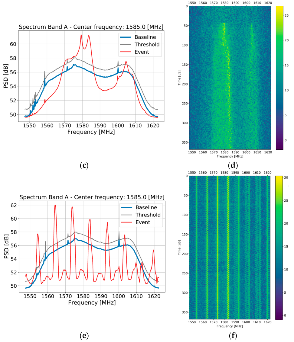 Sensors 22 08587 g009b