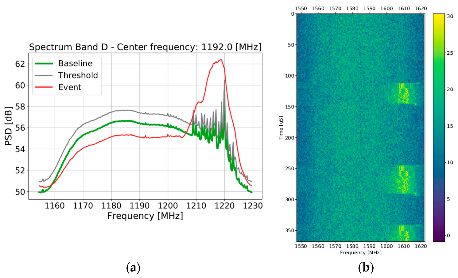 Sensors 22 08587 g010