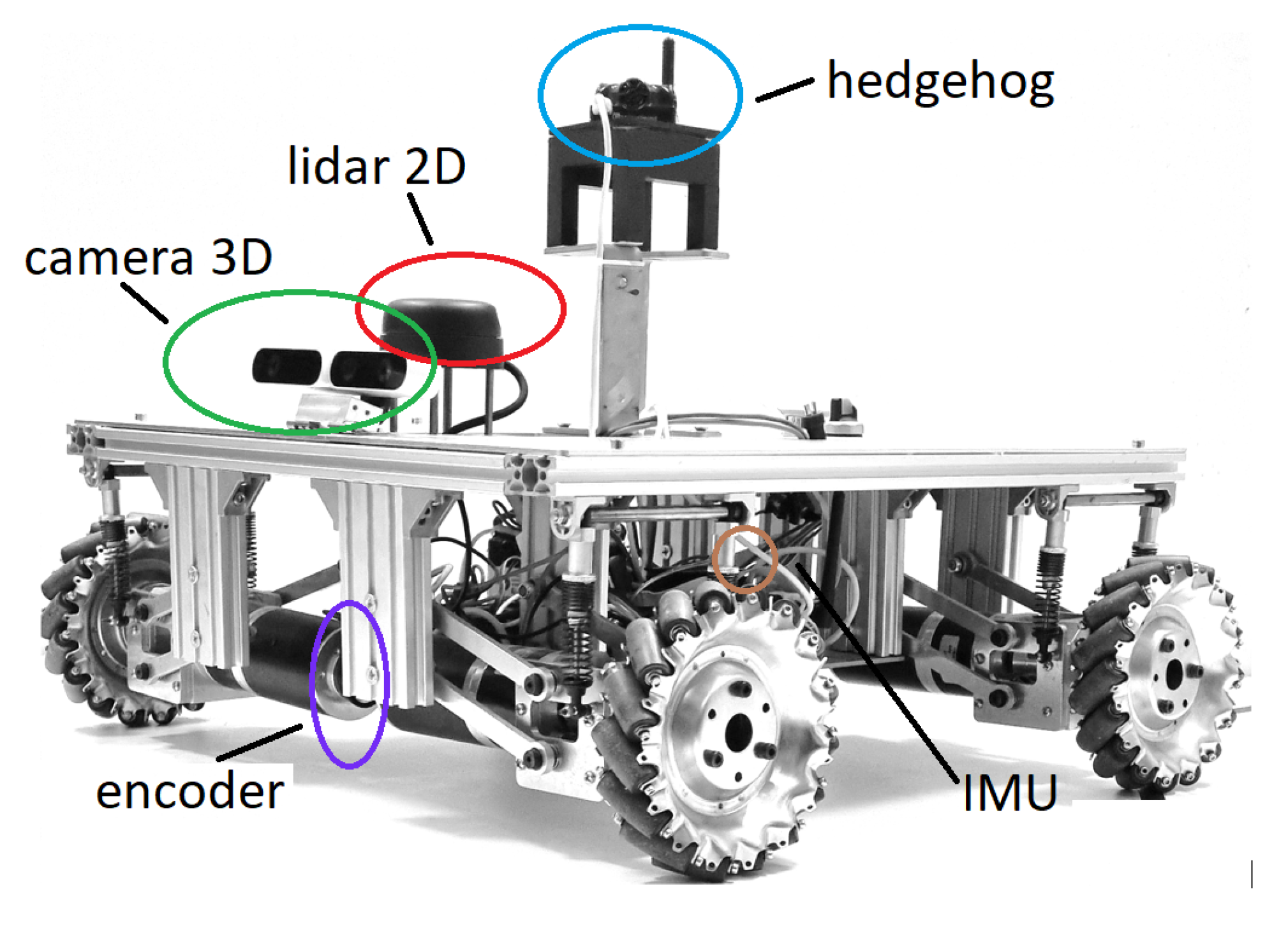 Sensors | Free Full-Text | Kinematics Calibration and Validation Approach Using Indoor Positioning System for an Omnidirectional Mobile Robot Sensors | Free Full-Text | Kinematics Calibration and Validation Approach Using Indoor Positioning System for an Omnidirectional Mobile Robot