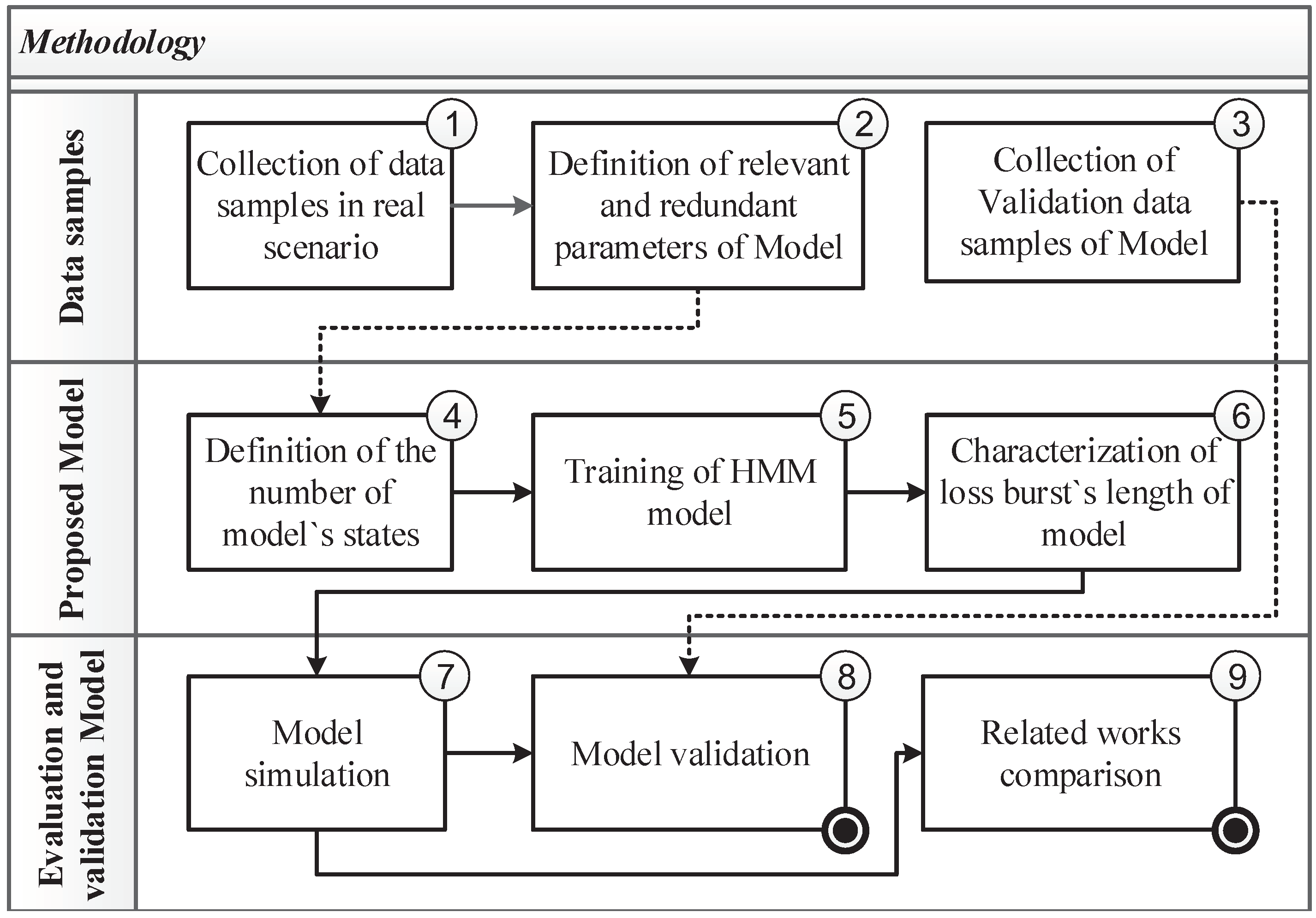 Sensors 22 08592 g001 Sensors 22 08592 g001
