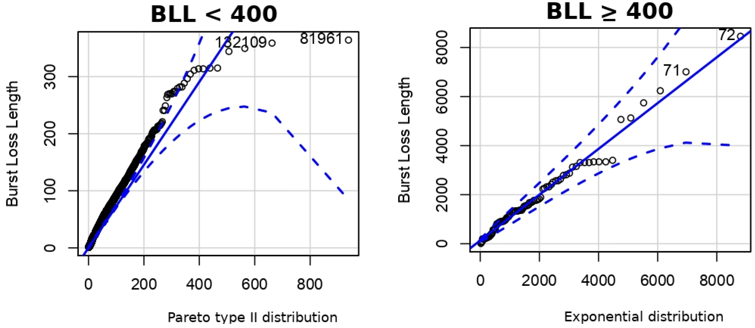 Sensors 22 08592 g006 Sensors 22 08592 g006