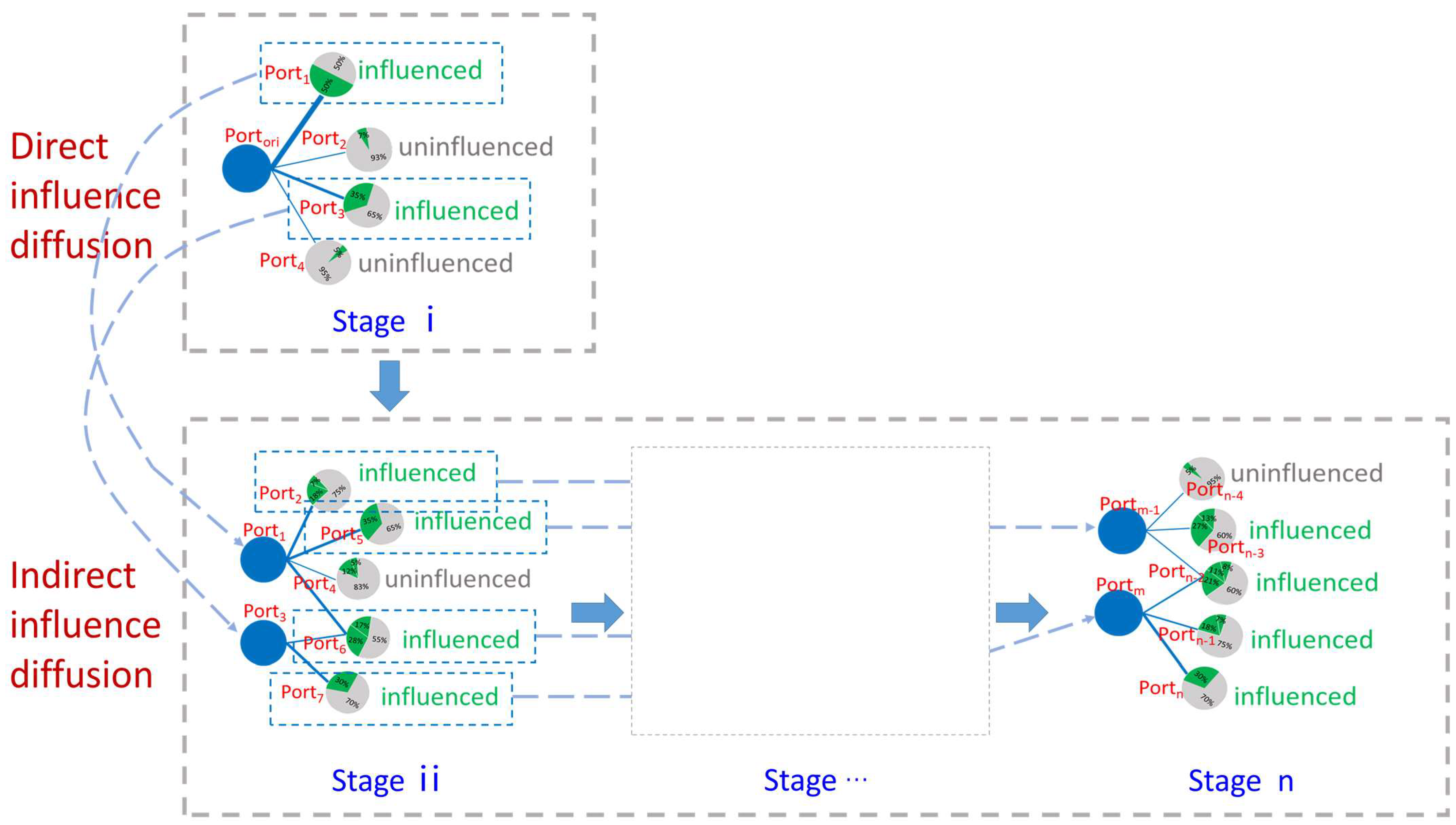 Sensors 22 08595 g001