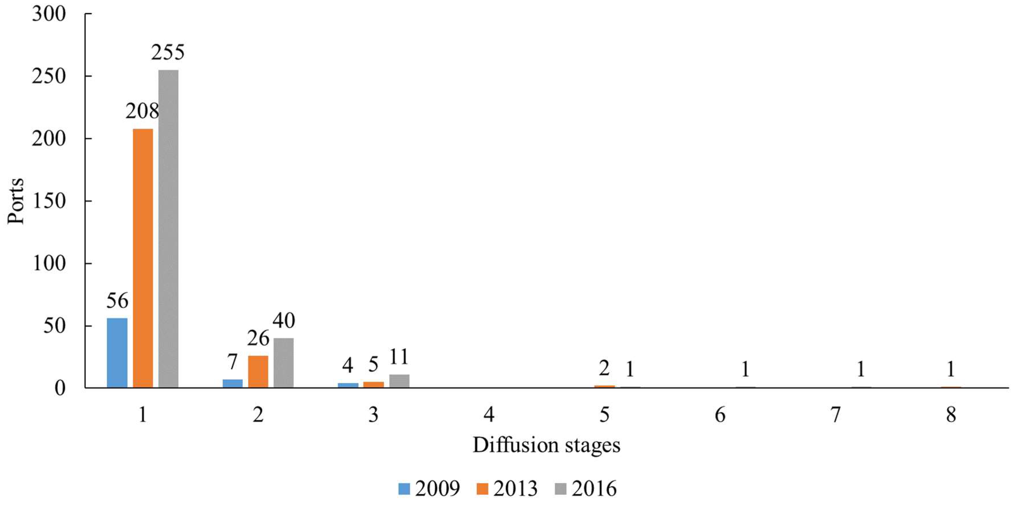 Sensors 22 08595 g002