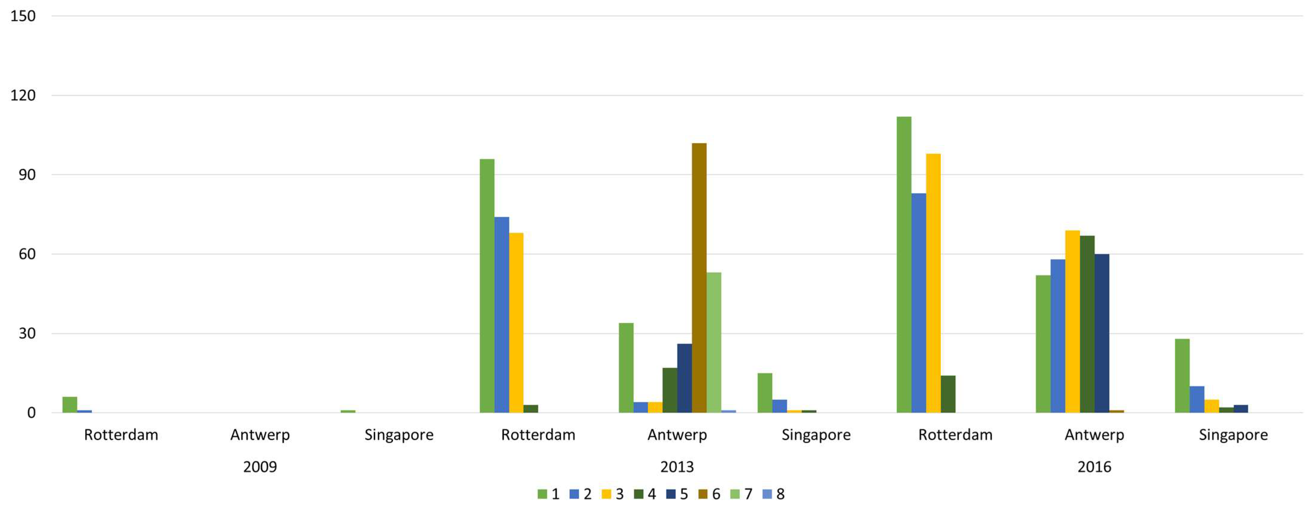 Sensors 22 08595 g007
