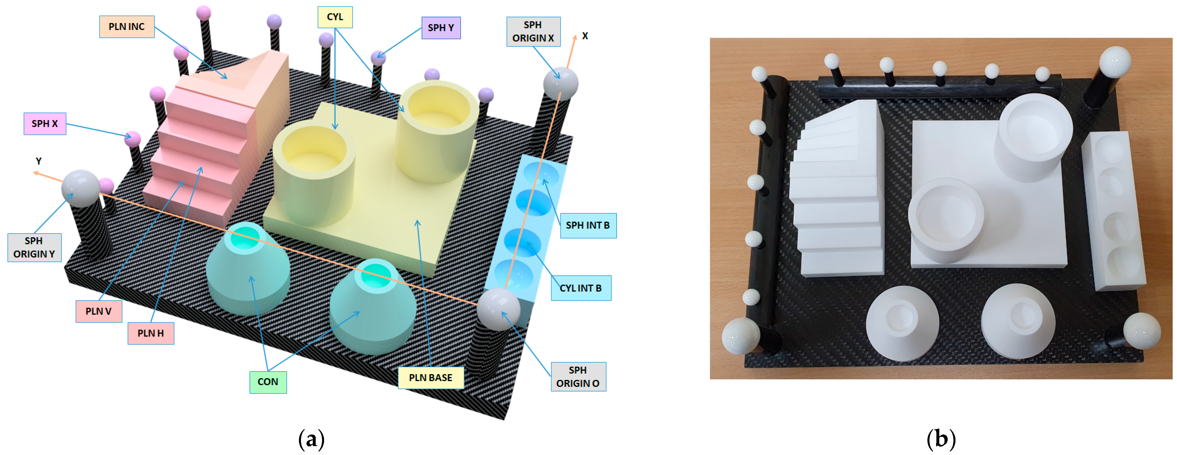Sensors 22 08596 g001