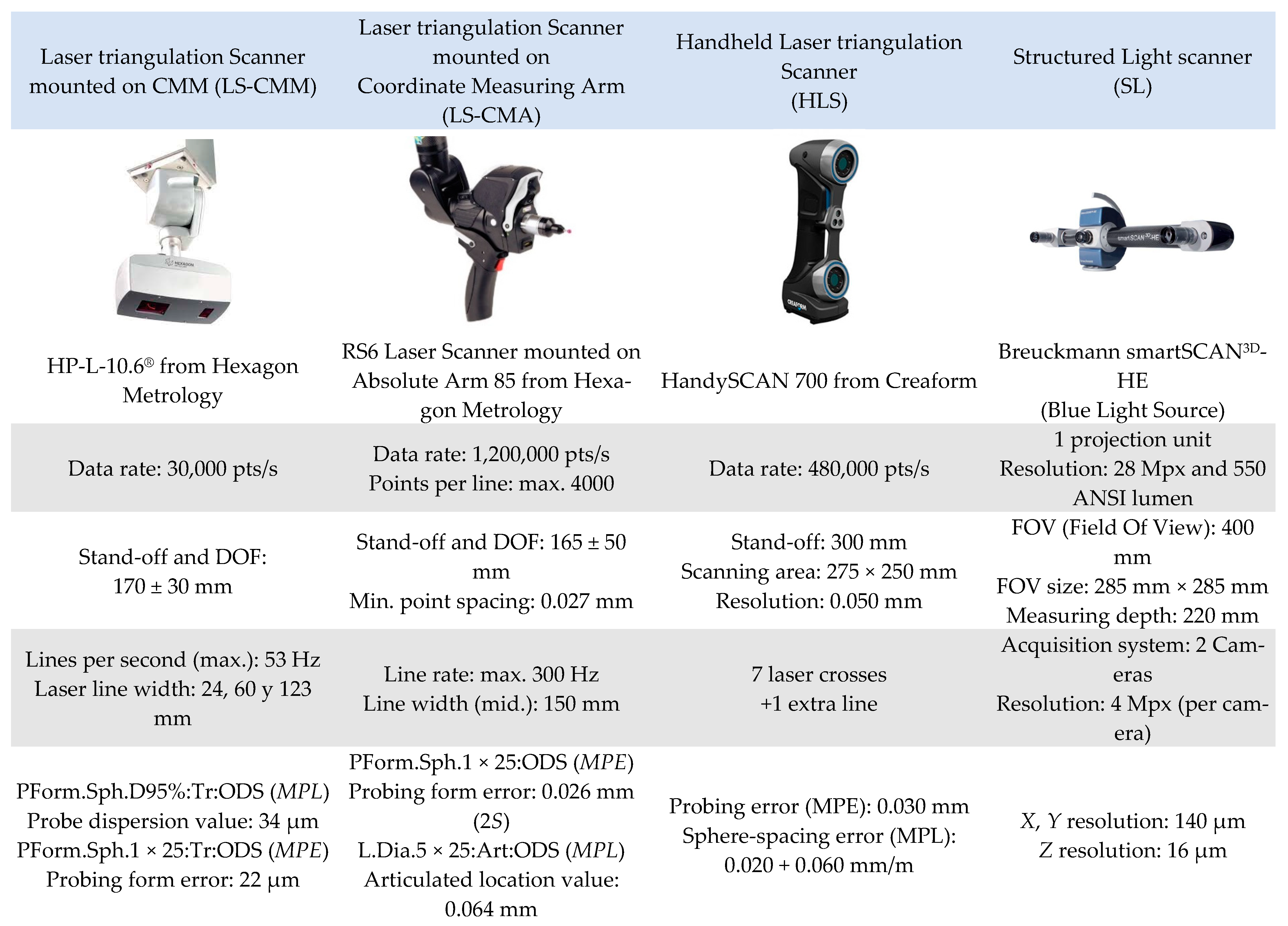 Sensors 22 08596 g004