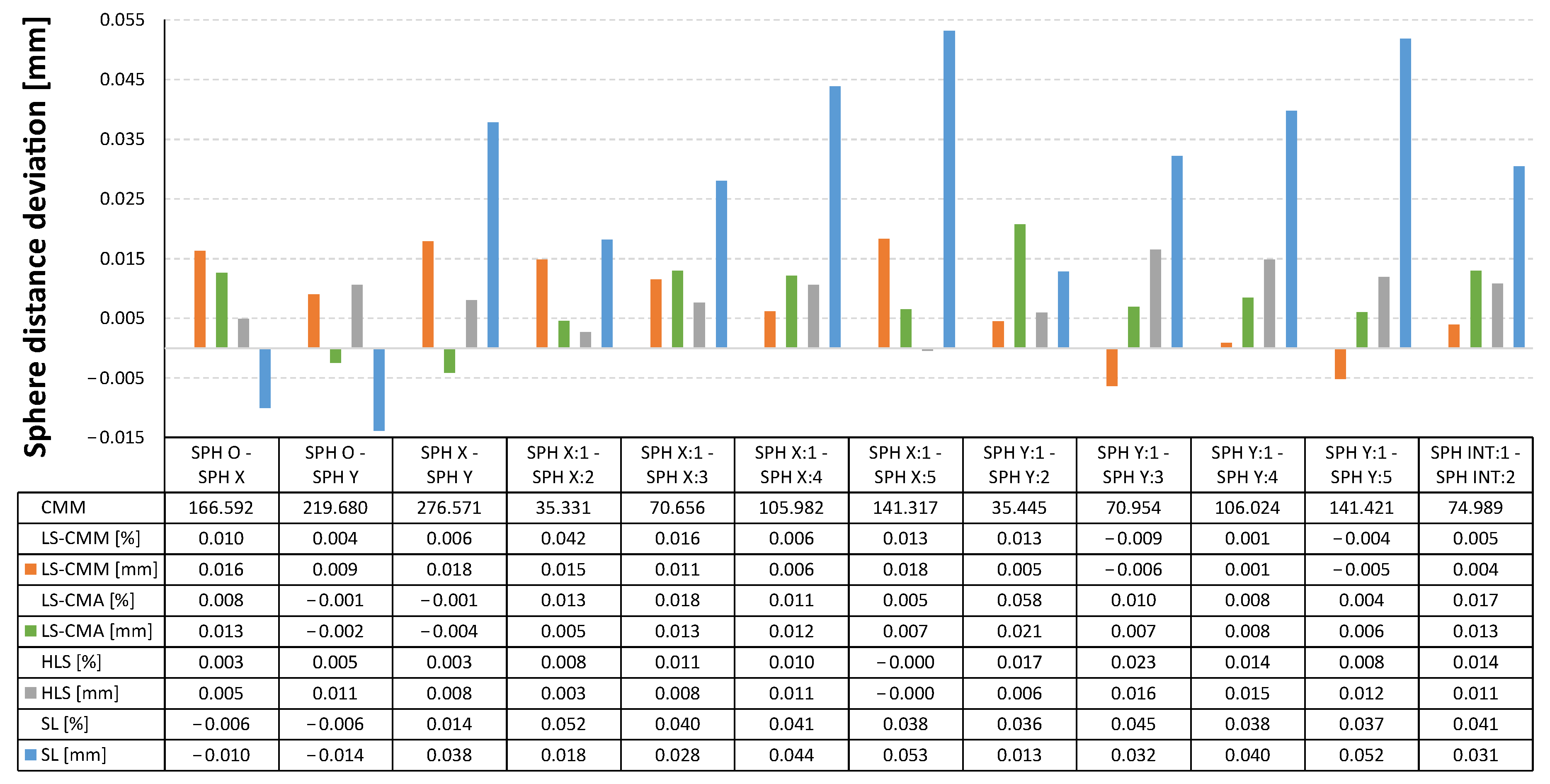 Sensors 22 08596 g011