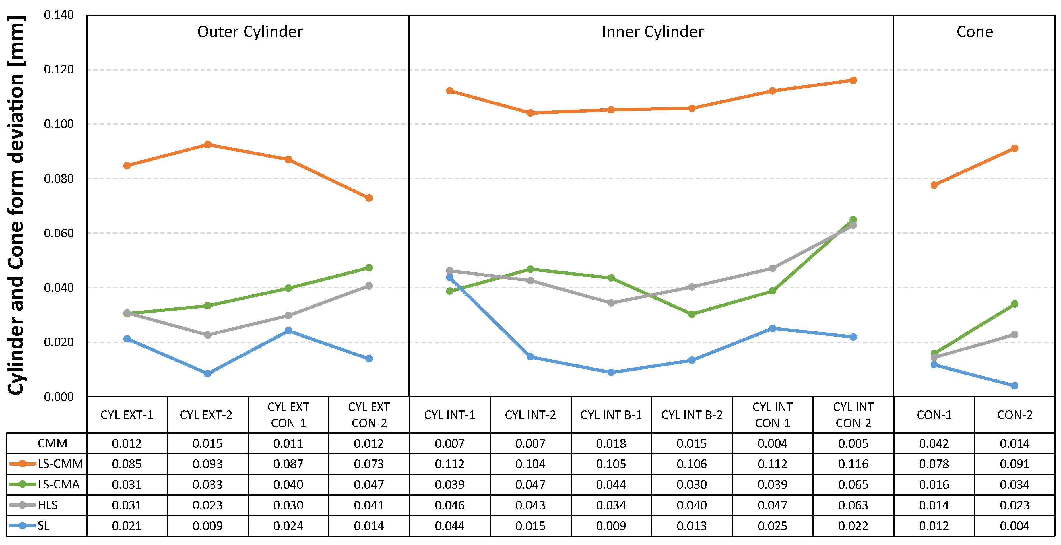Sensors 22 08596 g015
