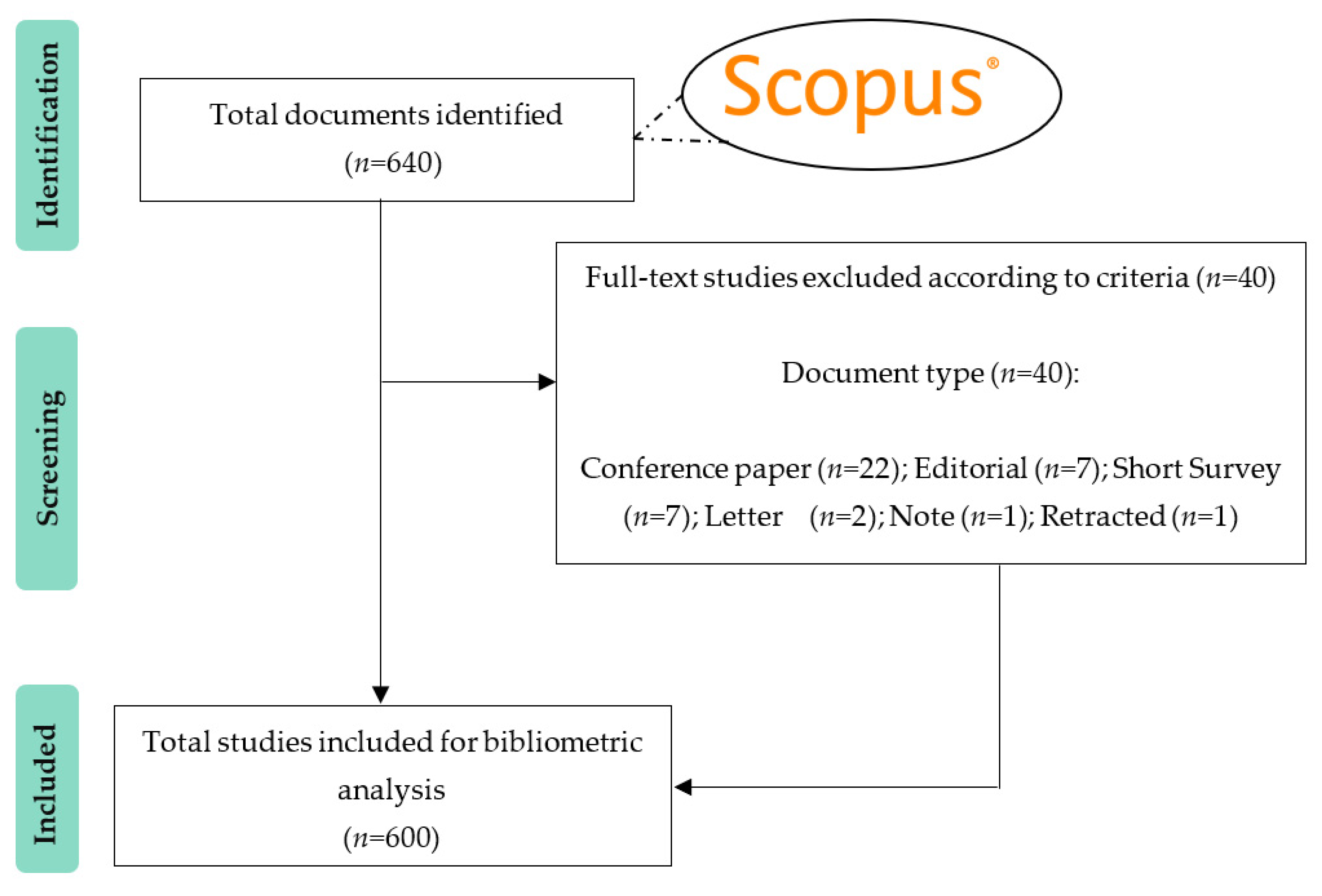 Sensors 22 08599 g003 Sensors 22 08599 g003
